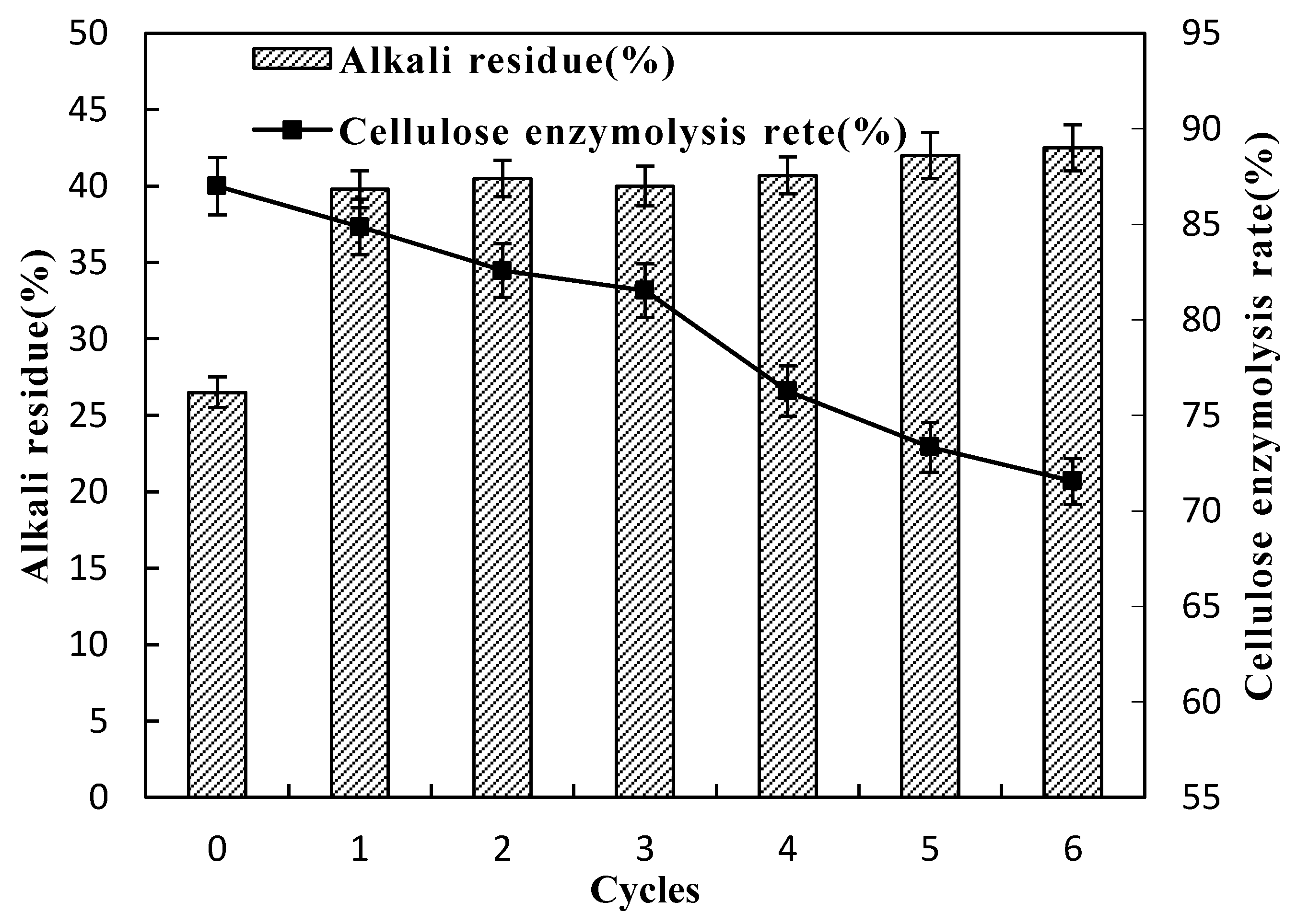 Molecules 24 02836 g003 550