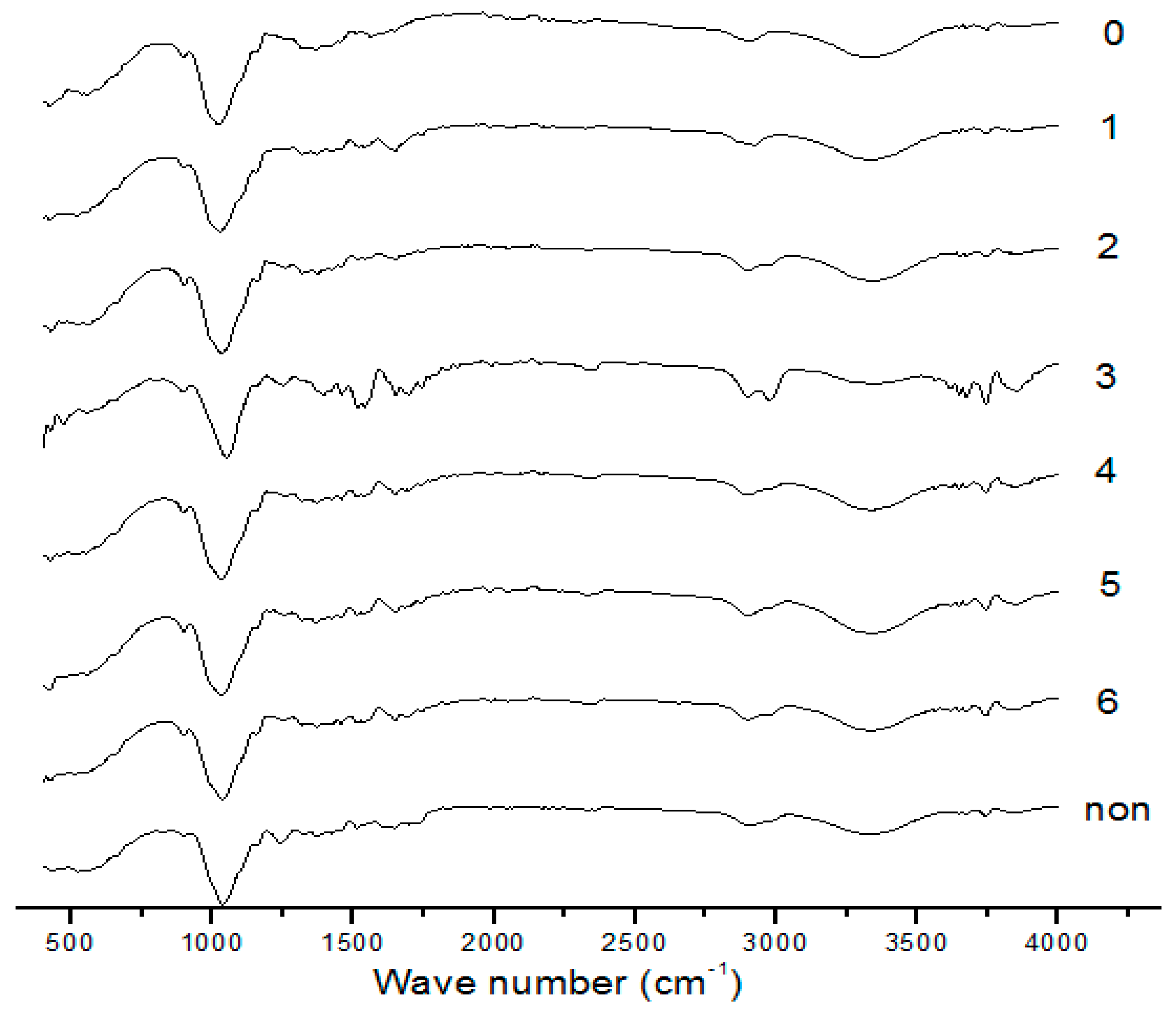 Molecules 24 02836 g005 550