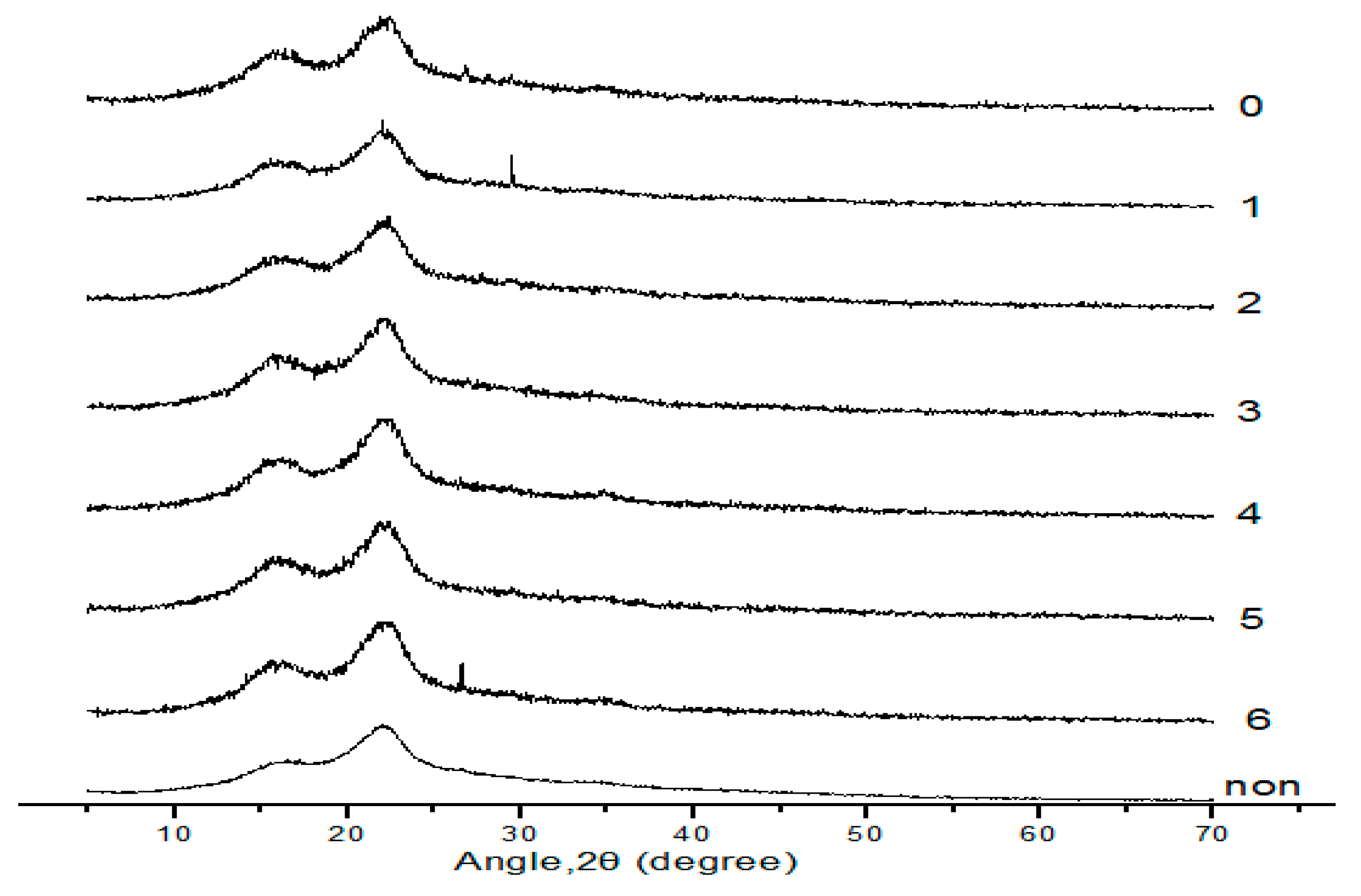 Molecules 24 02836 g006 550