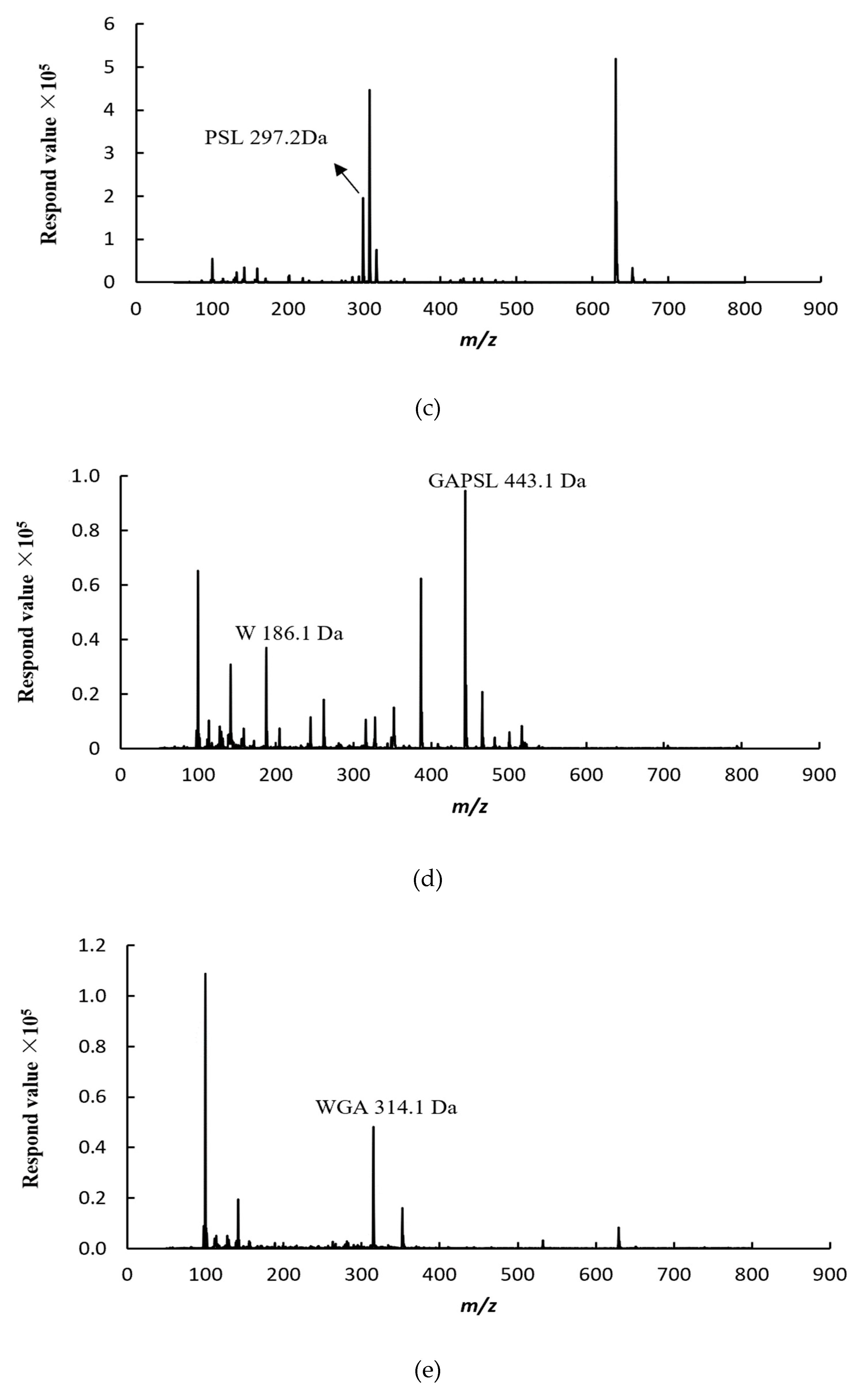 Molecules 24 02843 g002b