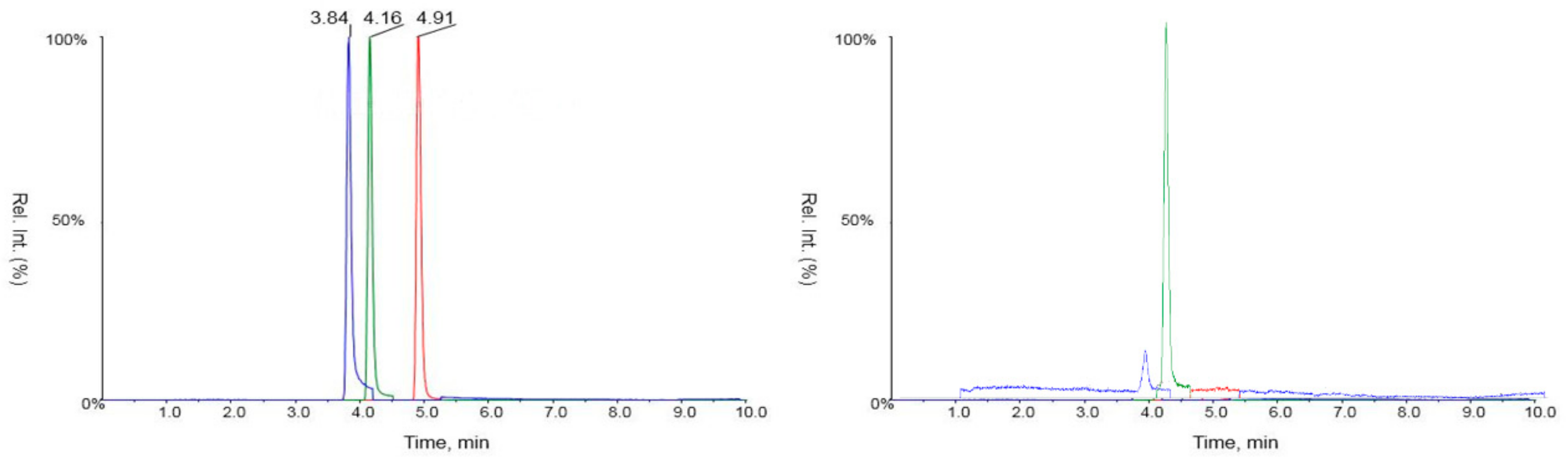 Molecules 24 02844 g002 Molecules 24 02844 g002