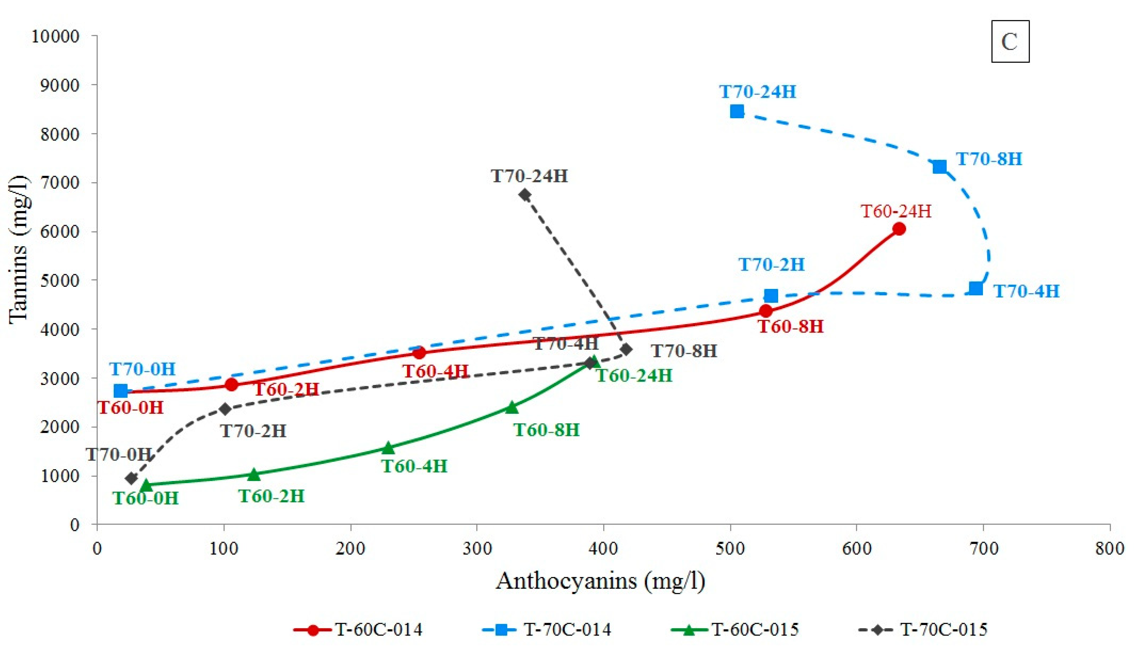 Molecules 24 02845 g001b
