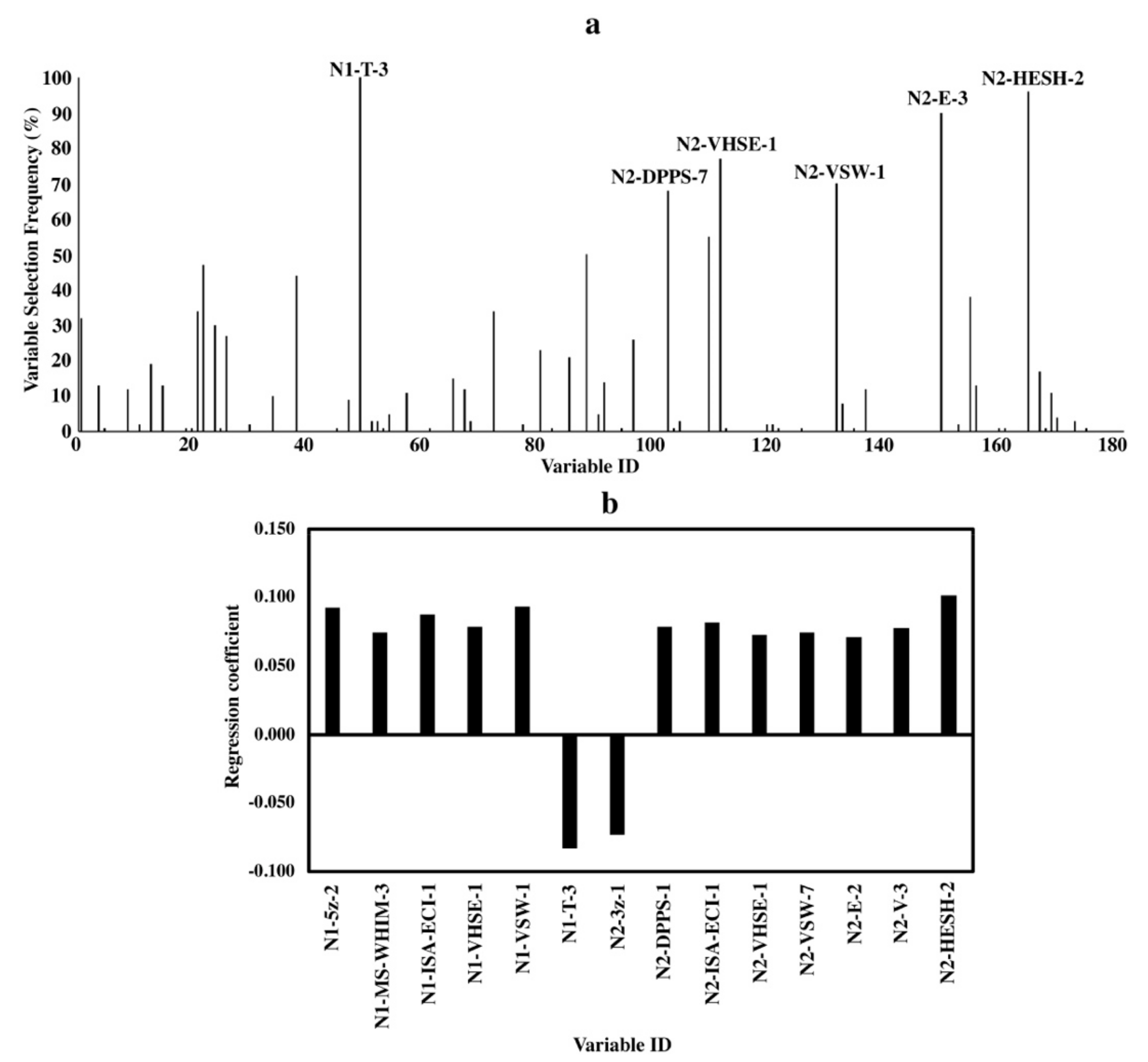 Molecules 24 02846 g002 Molecules 24 02846 g002