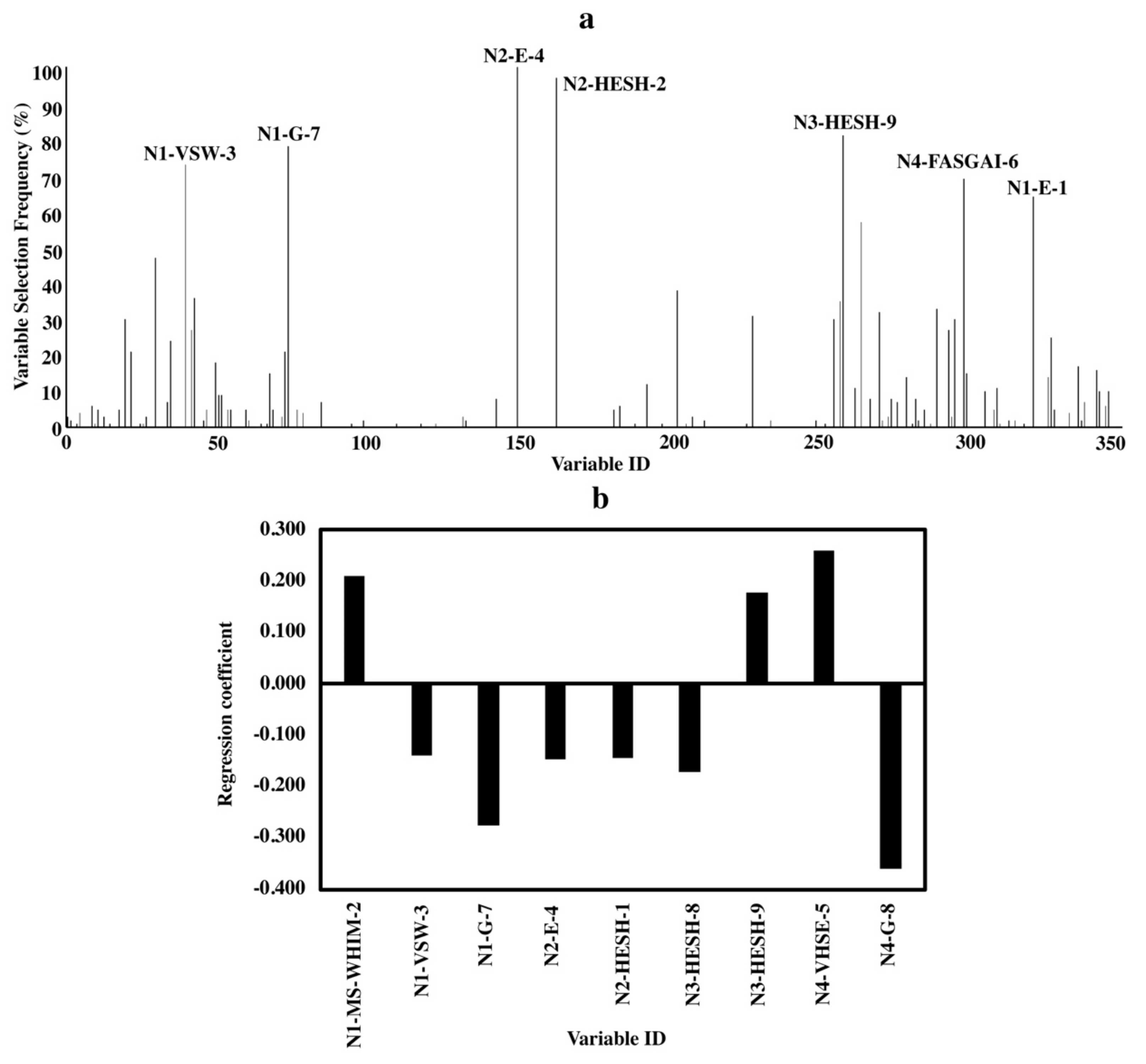 Molecules 24 02846 g004 Molecules 24 02846 g004