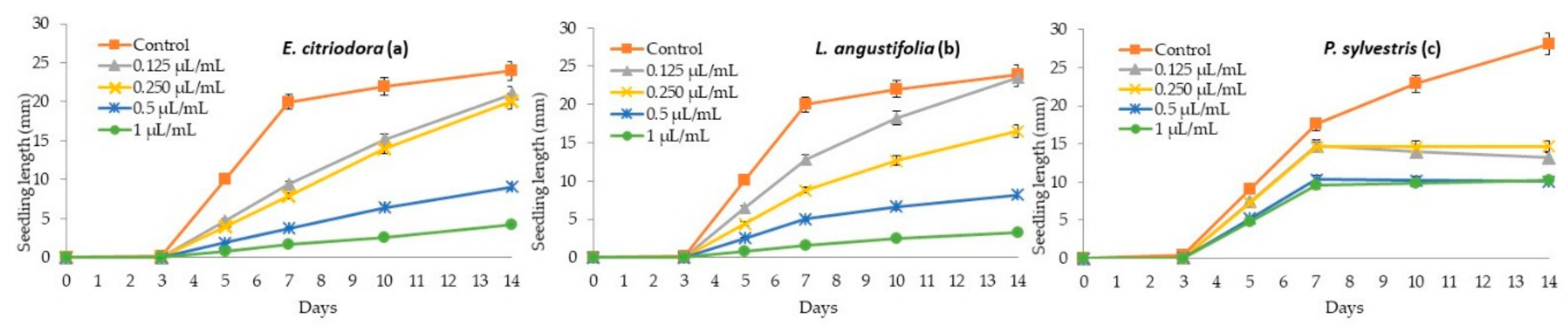 Molecules 24 02847 g002