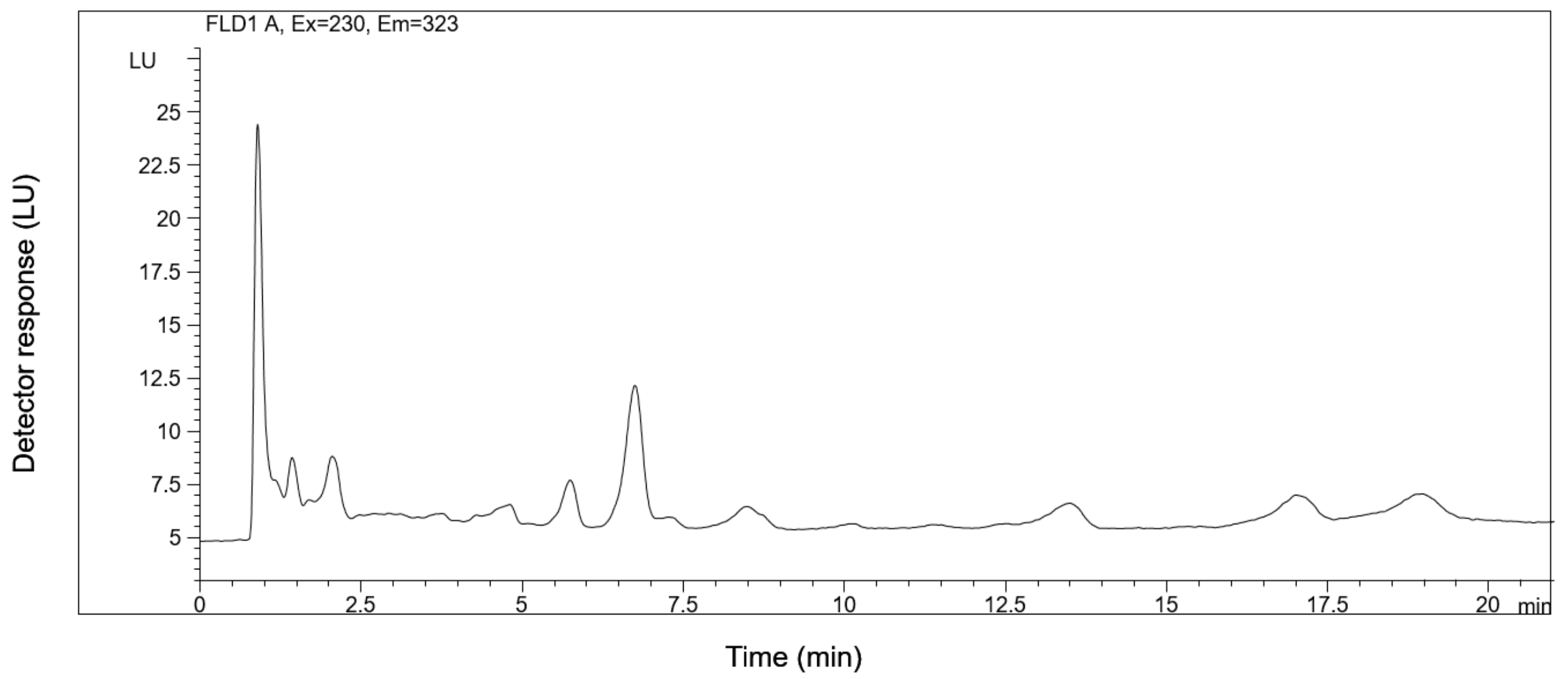 Molecules 24 02848 g003