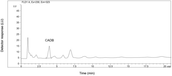 molecules august 1 2019 browse articles cda renewal recommendation letter