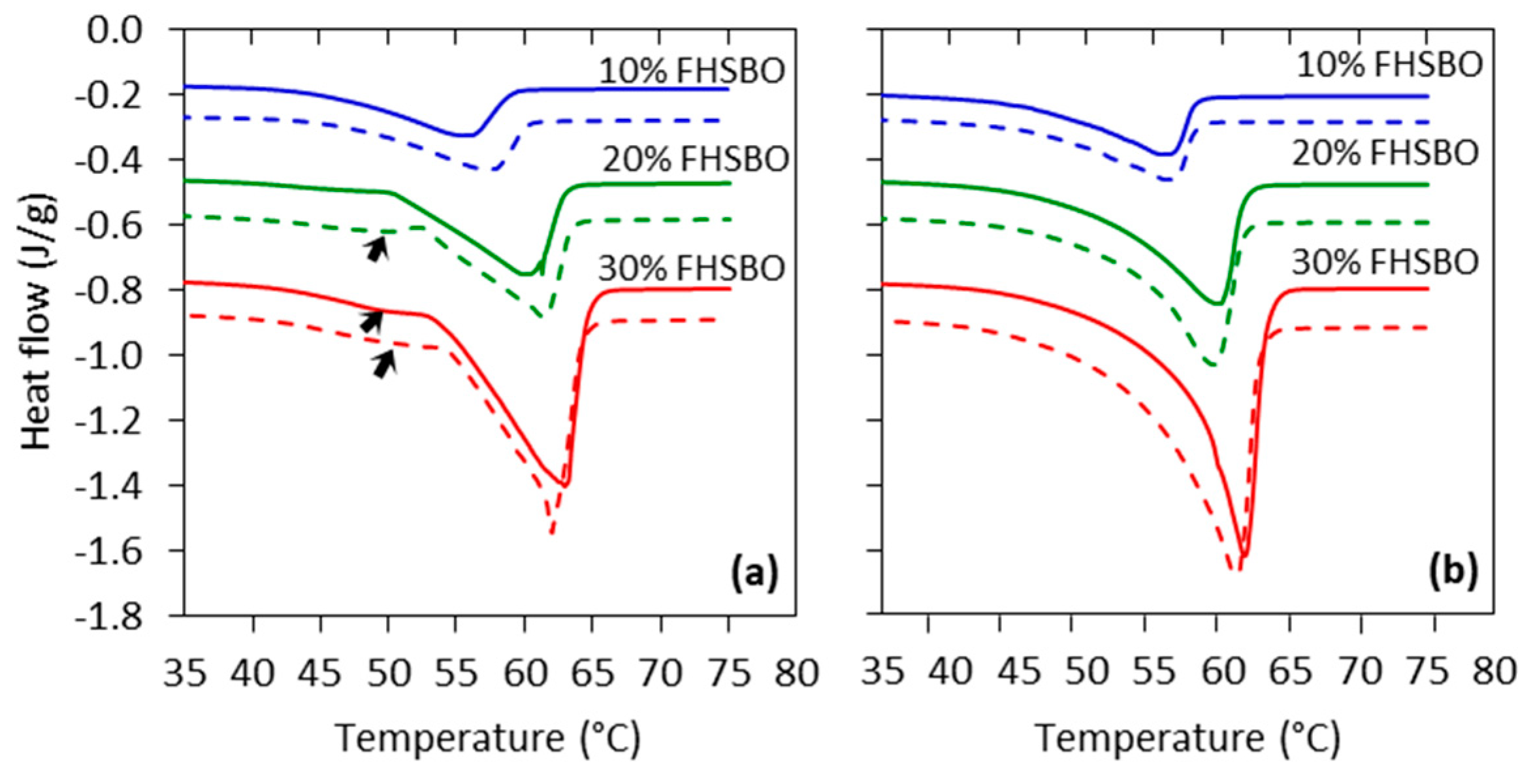 Molecules 24 02853 g002 Molecules 24 02853 g002