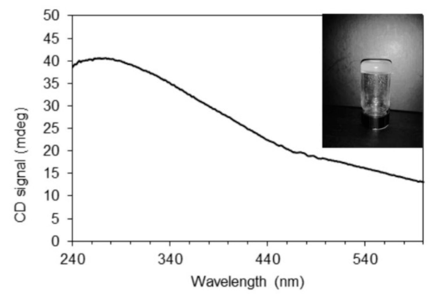 Molecules 24 02854 g003 Molecules 24 02854 g003