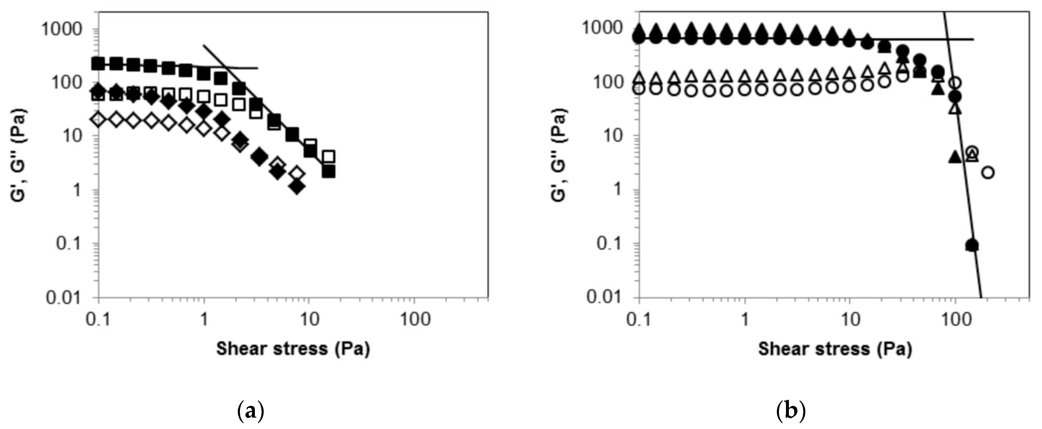 Molecules 24 02854 g004 Molecules 24 02854 g004