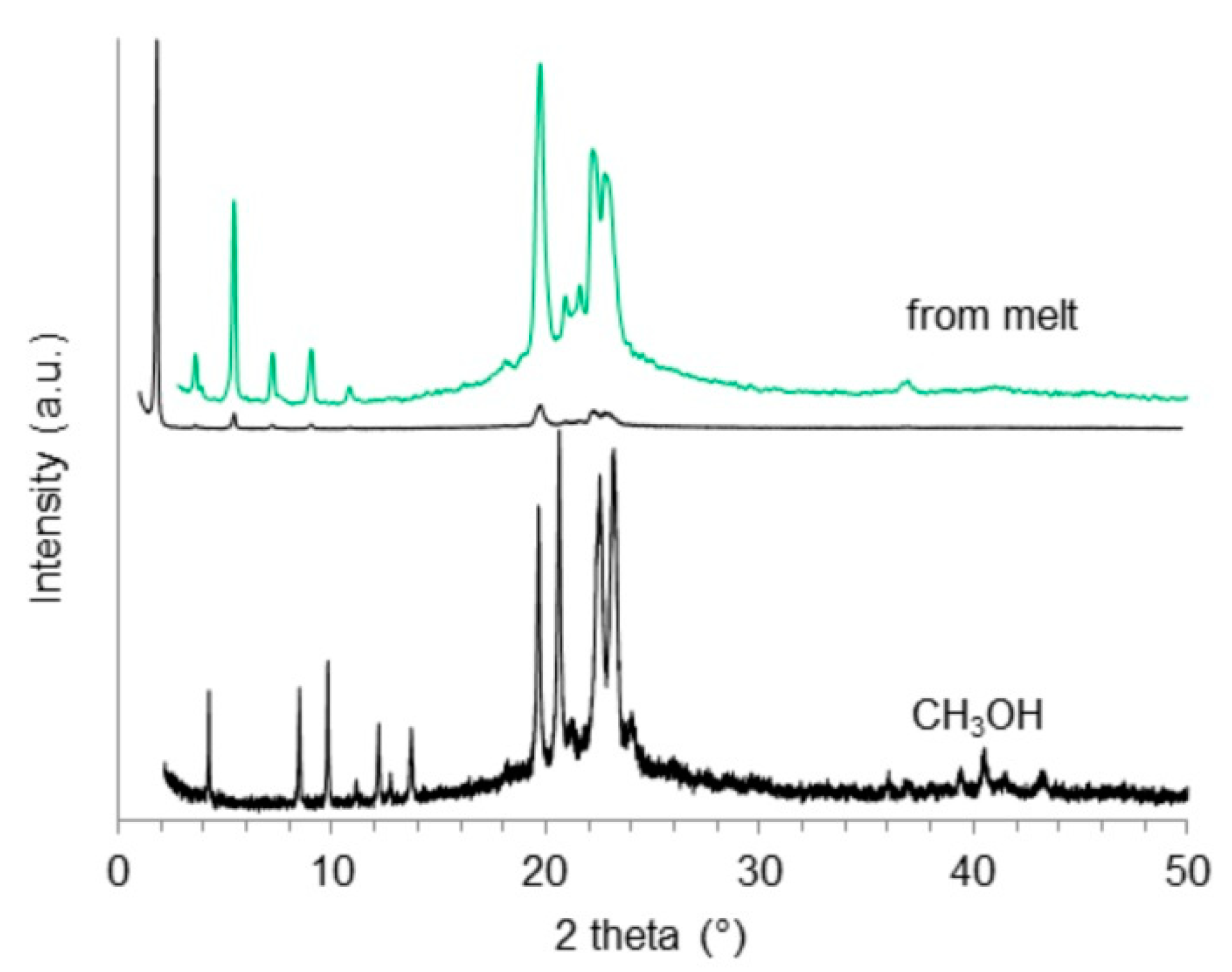 Molecules 24 02854 g008 Molecules 24 02854 g008