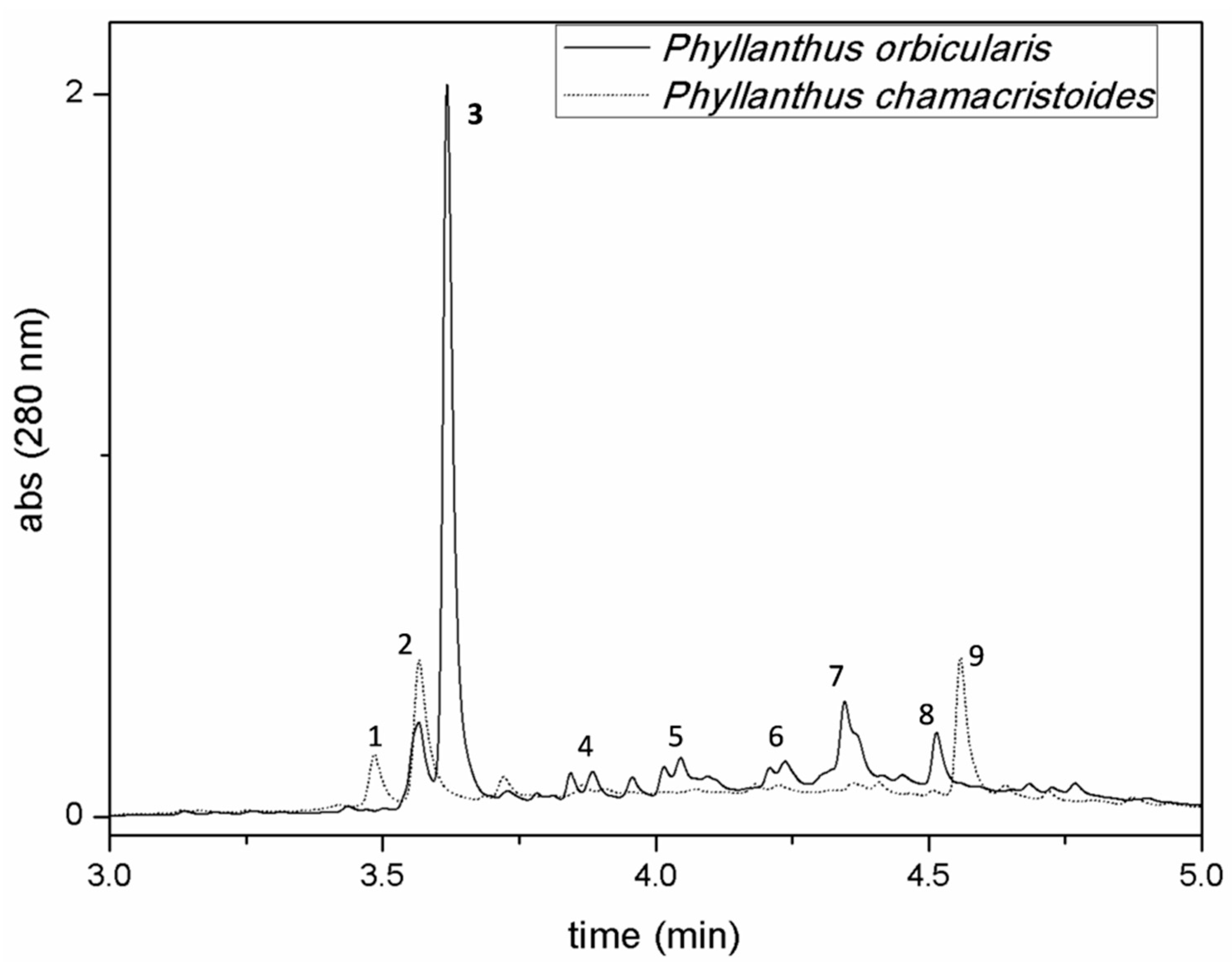 Molecules 24 02855 g001 Molecules 24 02855 g001