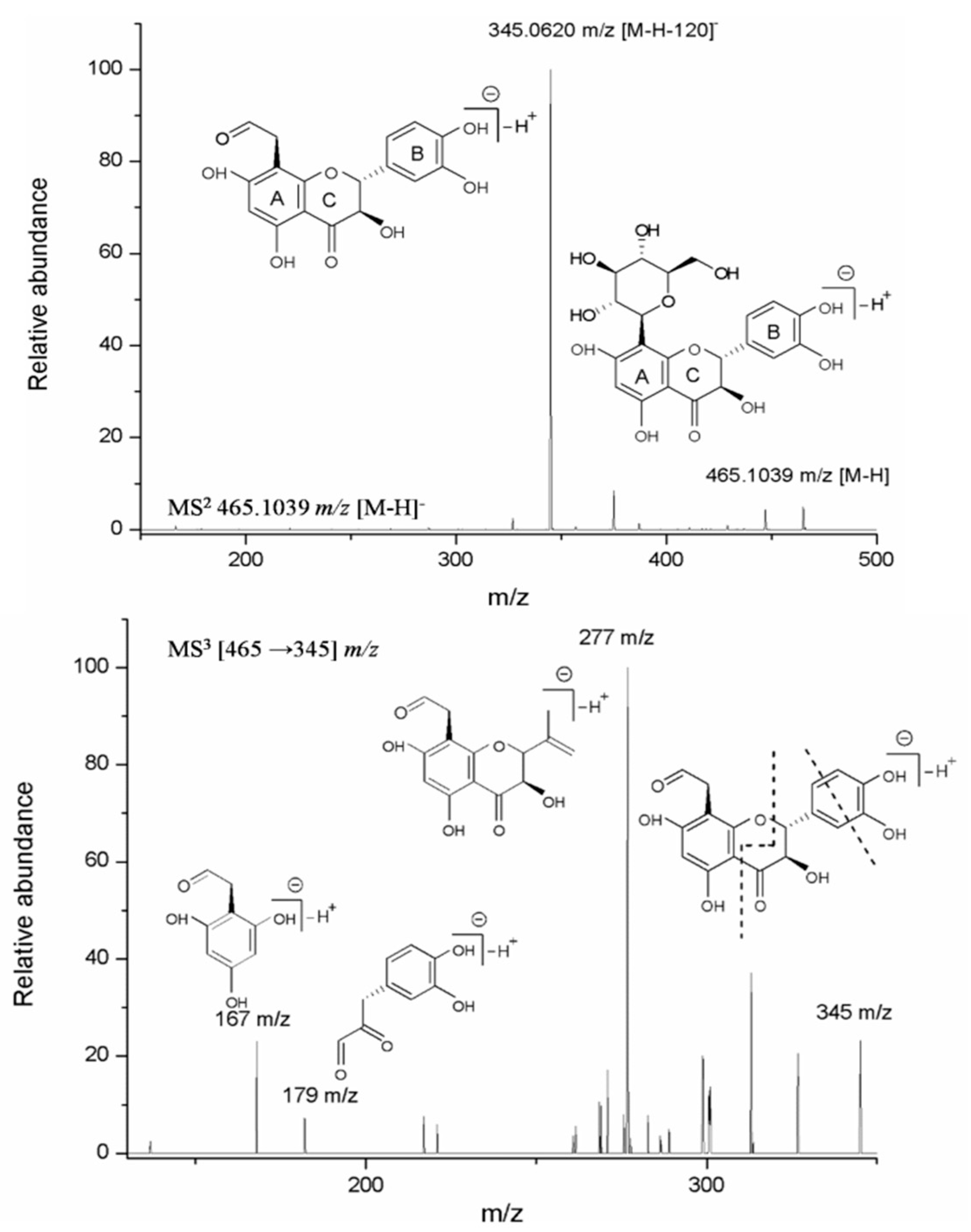 Molecules 24 02855 g002 Molecules 24 02855 g002
