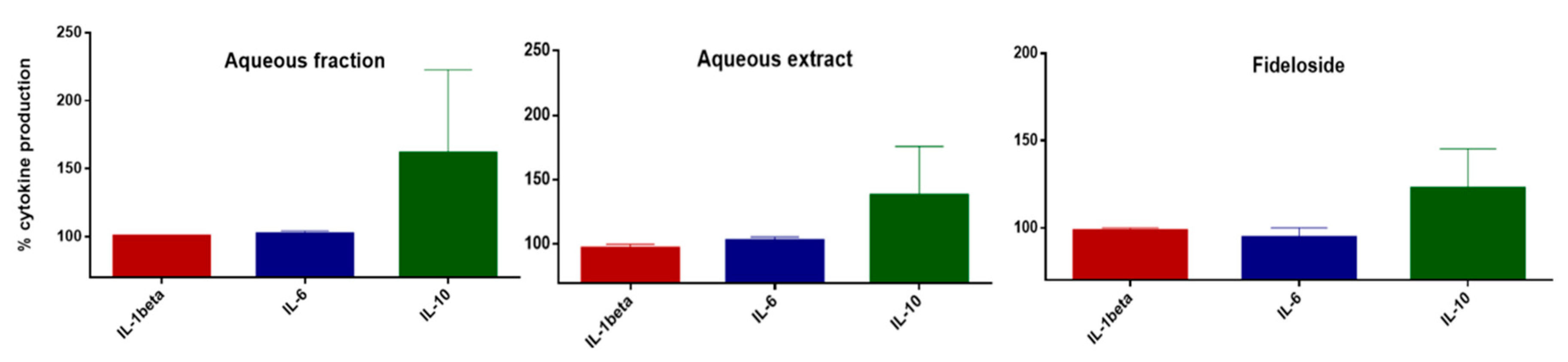 Molecules 24 02855 g005 Molecules 24 02855 g005