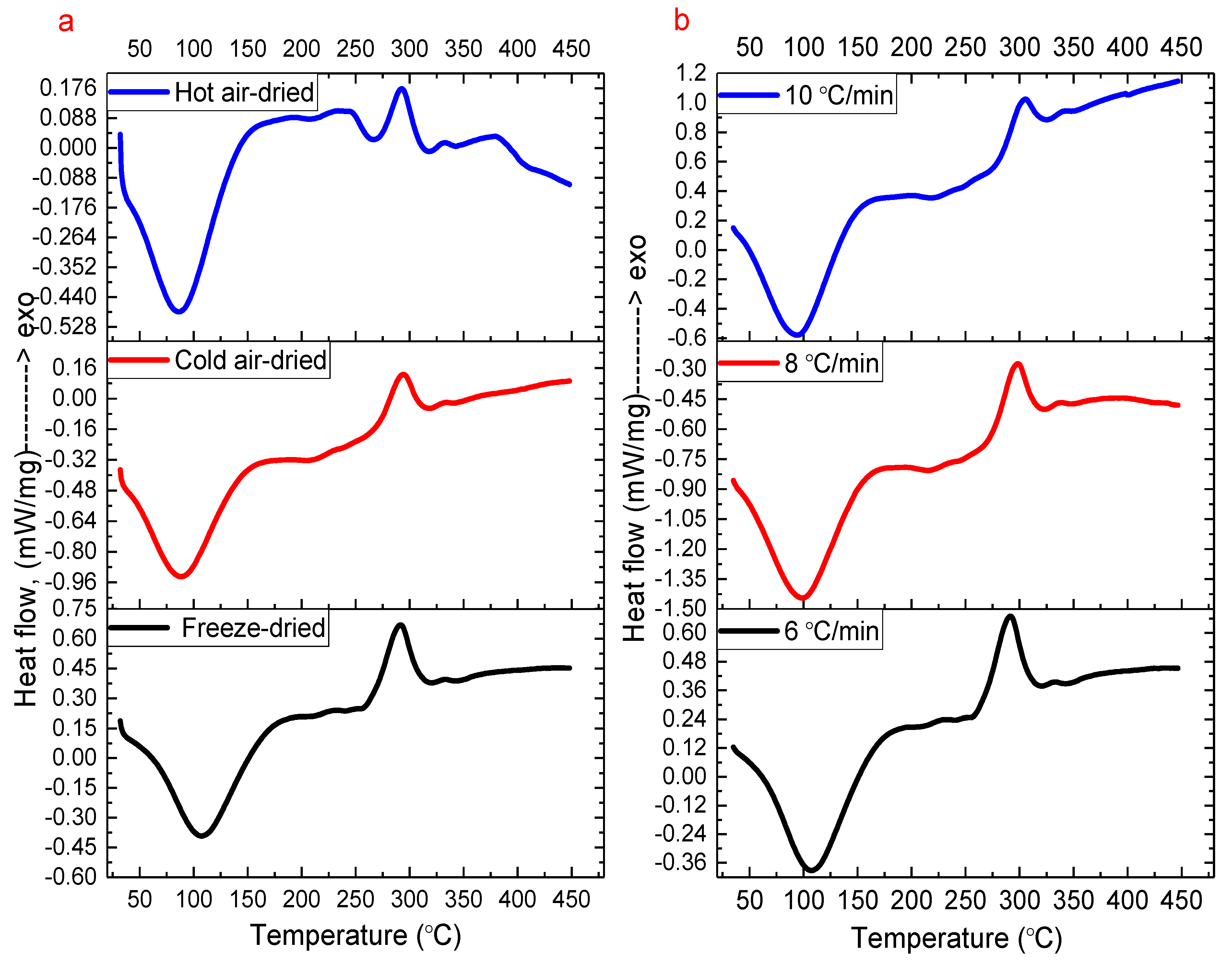 Molecules 24 02856 g002