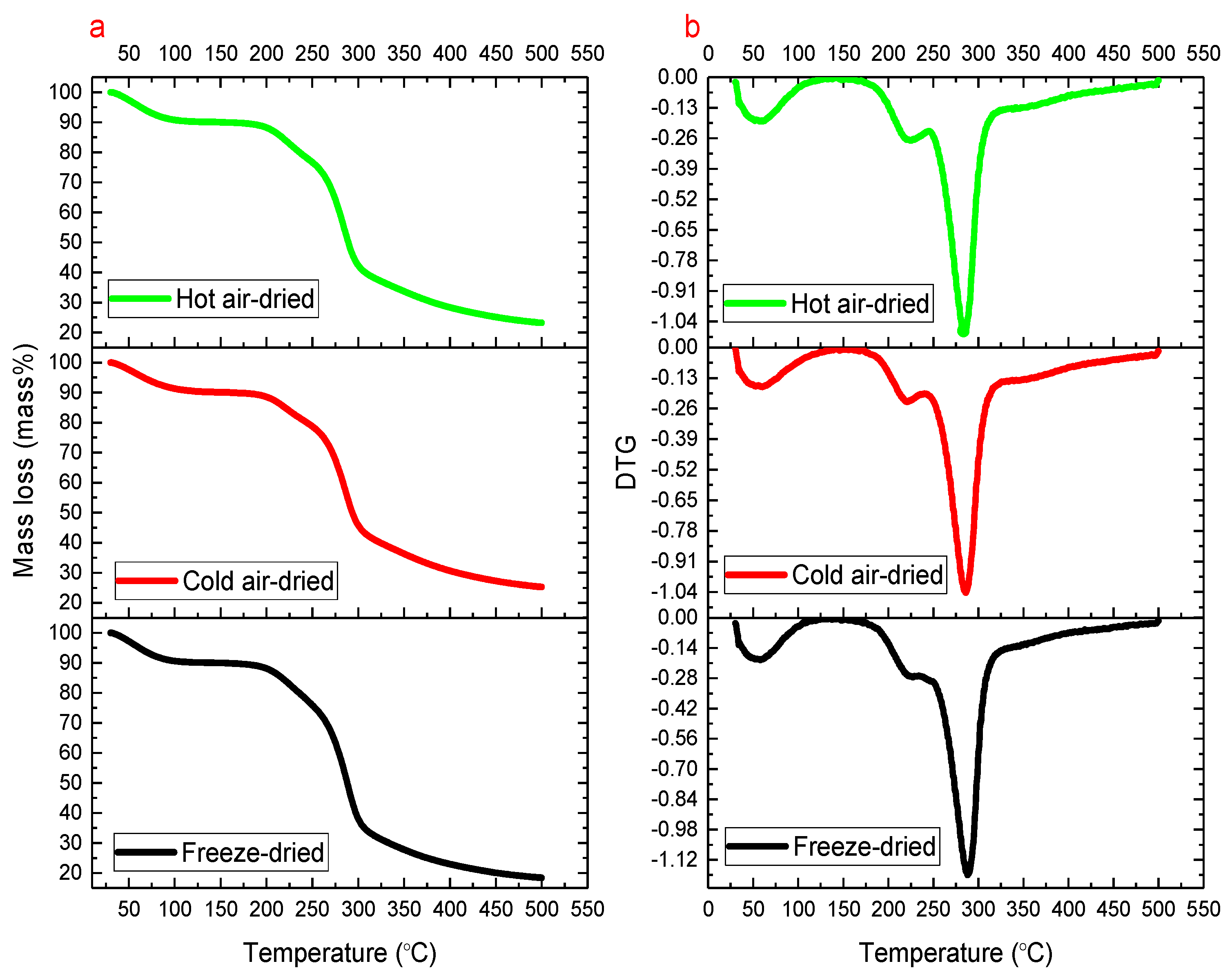 Molecules 24 02856 g003