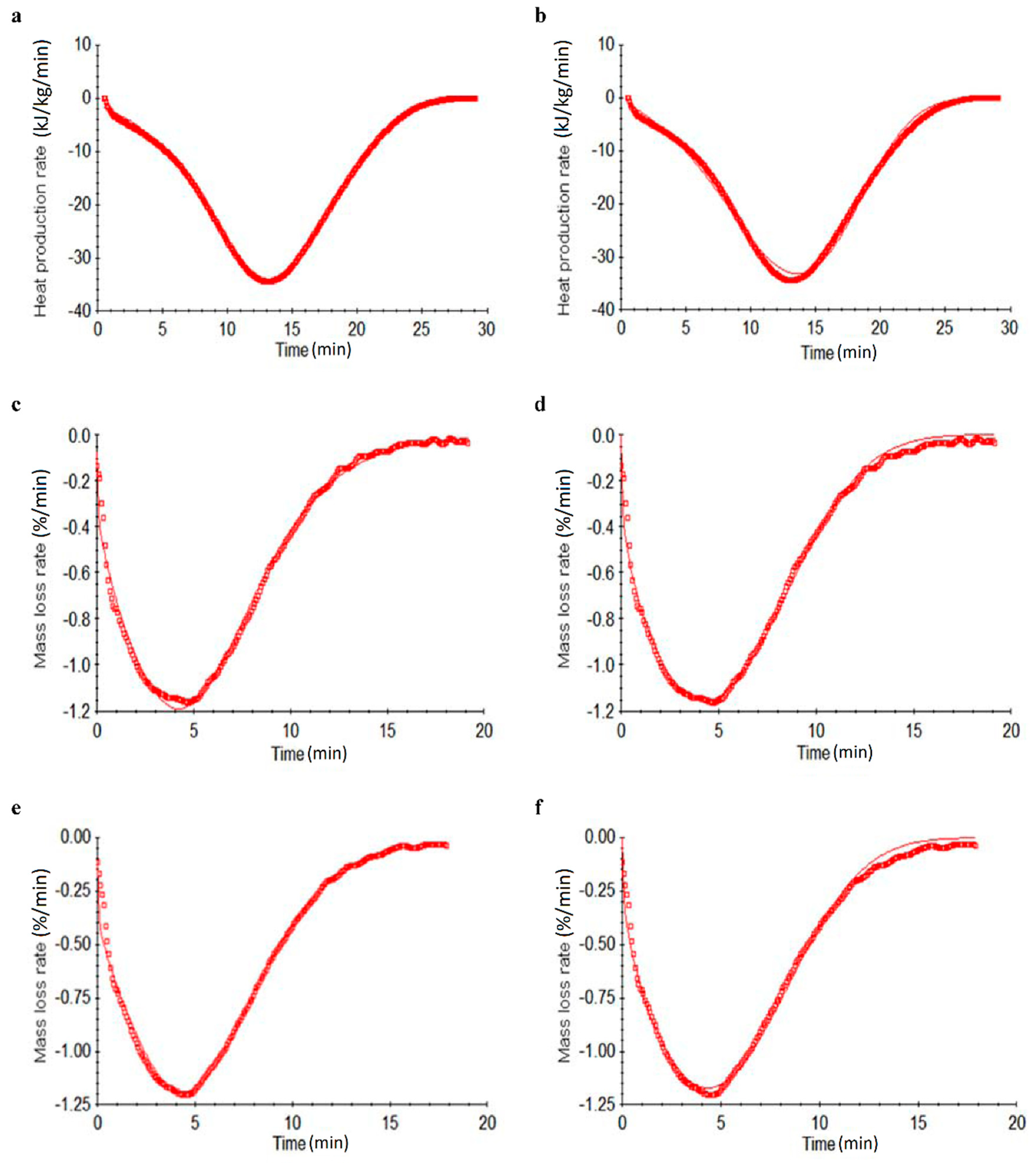 Molecules 24 02856 g006