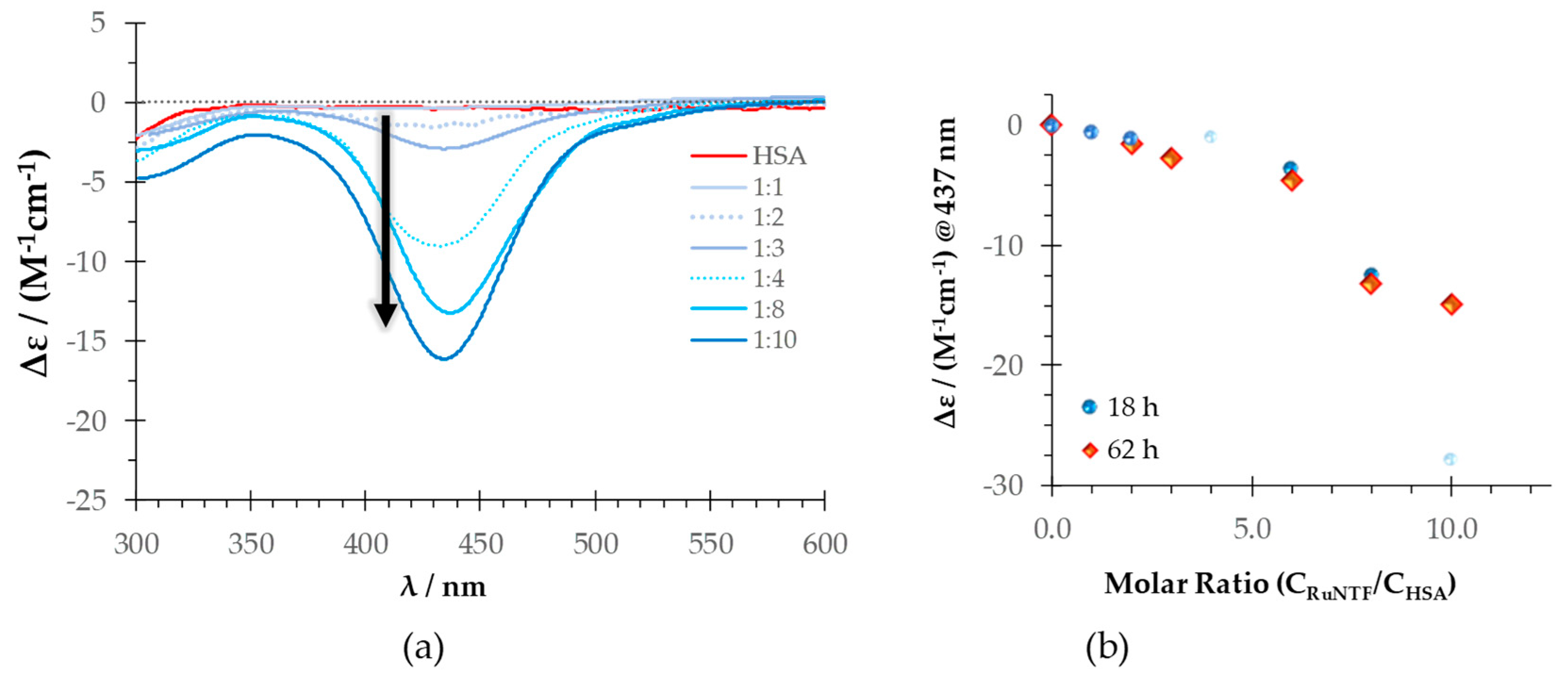 Molecules 24 02861 g003