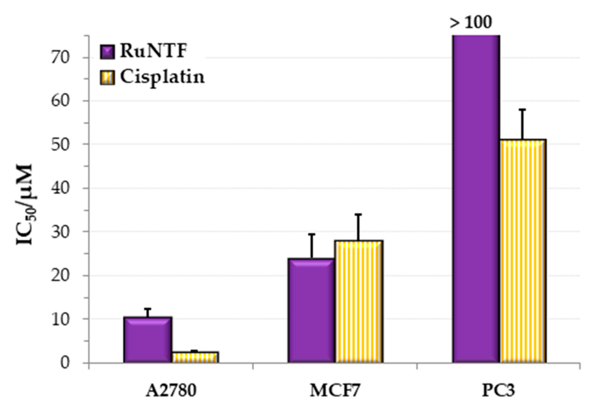 Molecules 24 02861 g007