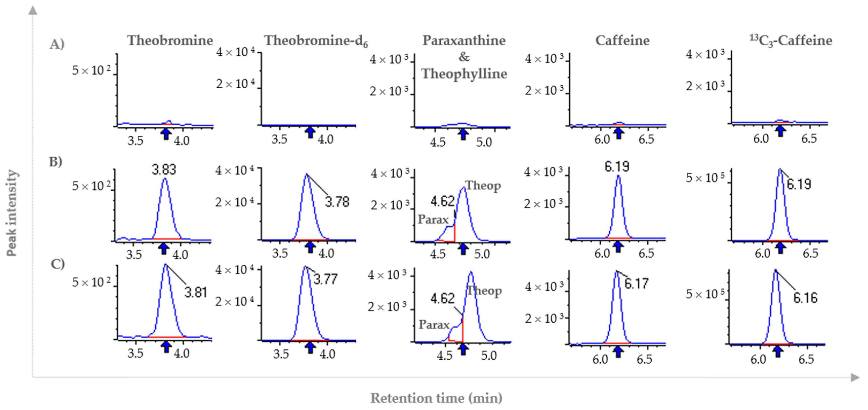 Molecules 24 02863 g002