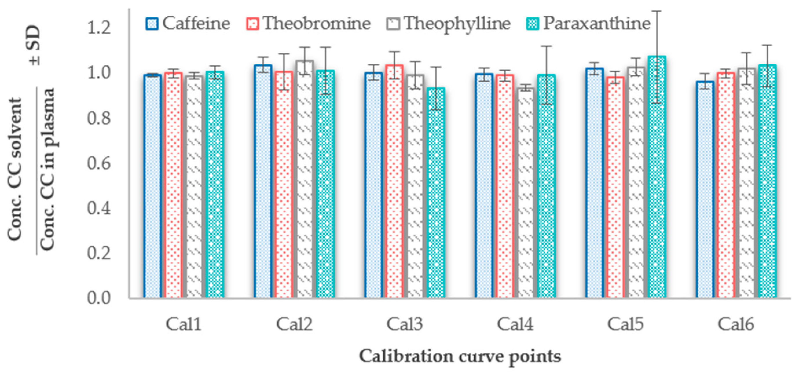 Molecules 24 02863 g003