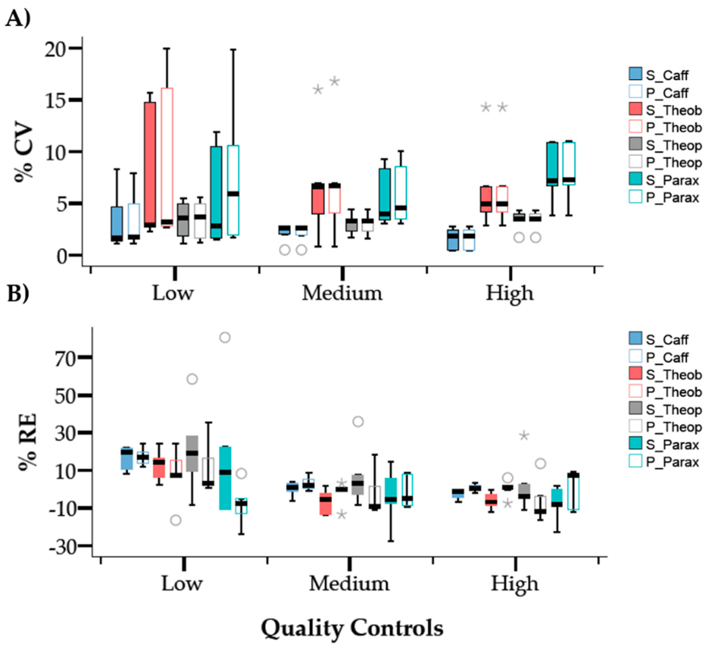 Molecules 24 02863 g004