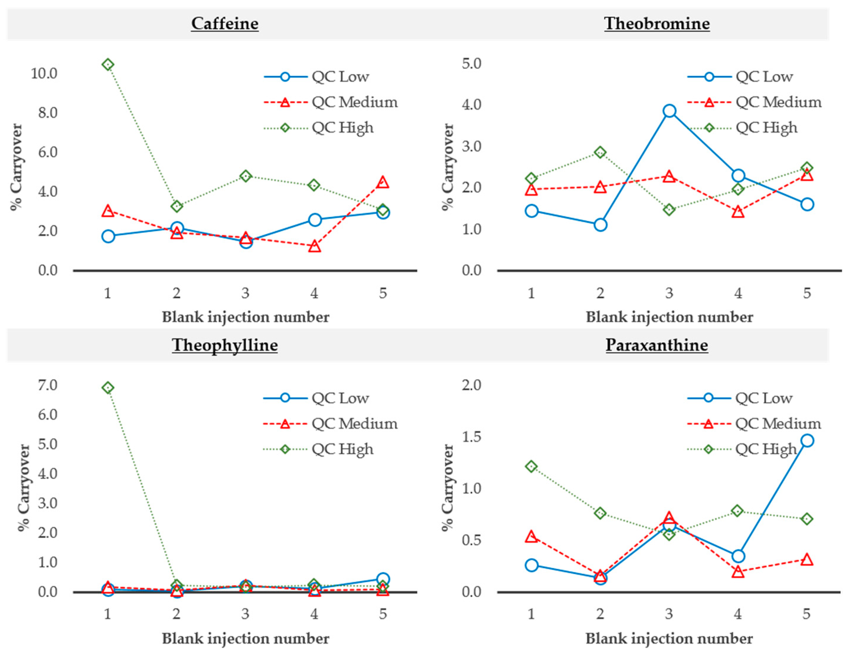 Molecules 24 02863 g005