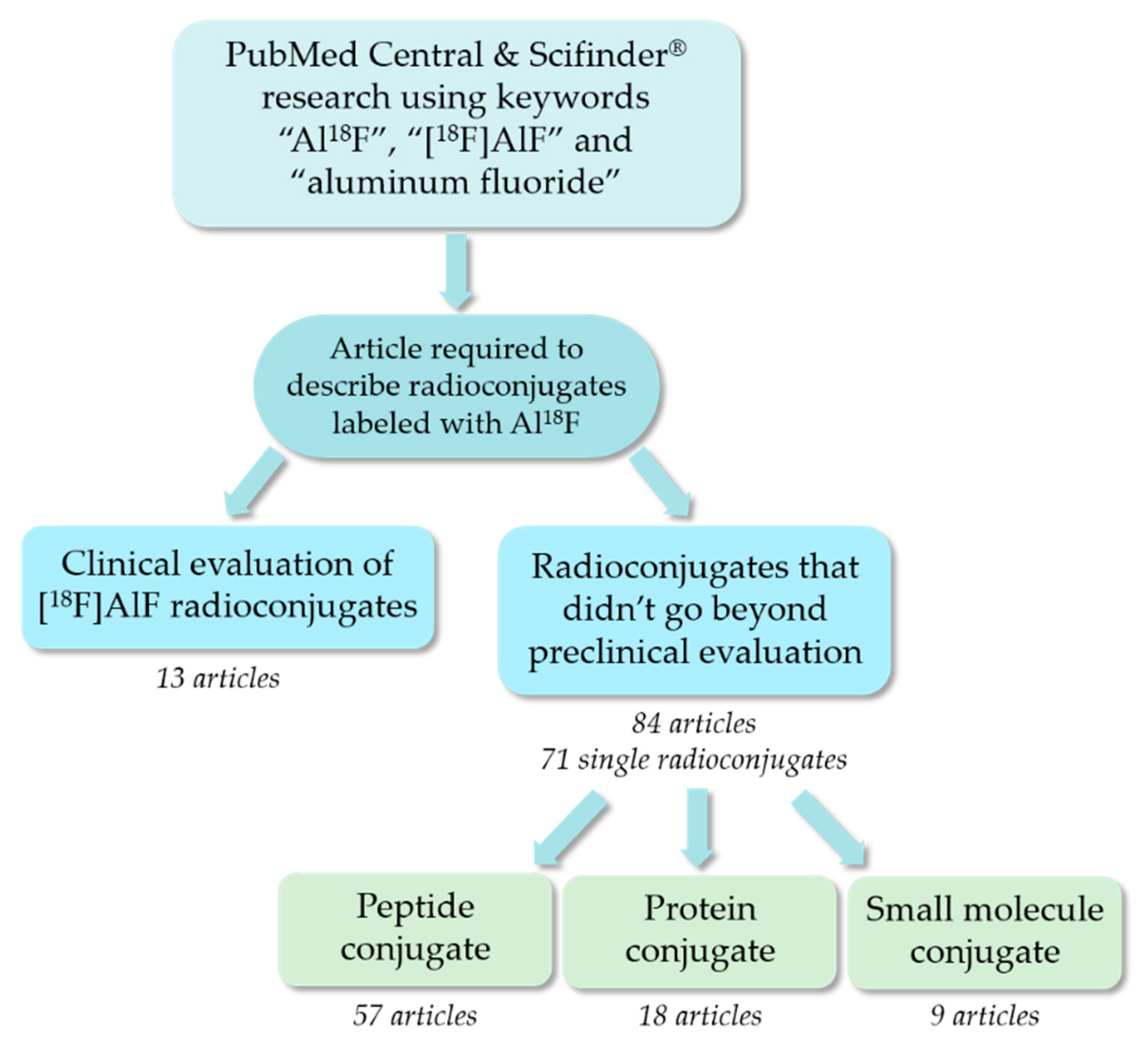 Molecules 24 02866 g004 Molecules 24 02866 g004
