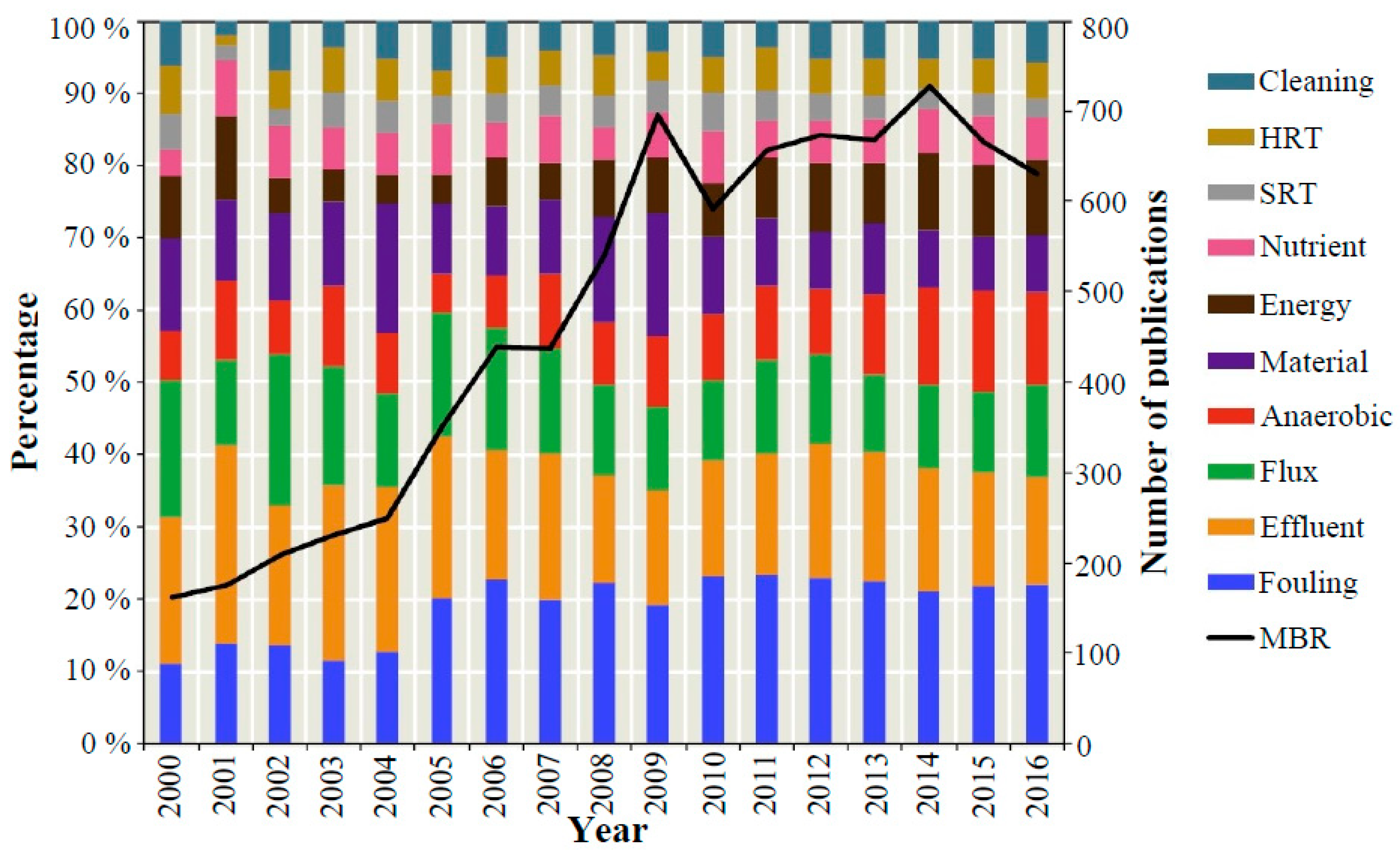Molecules 24 02867 g001