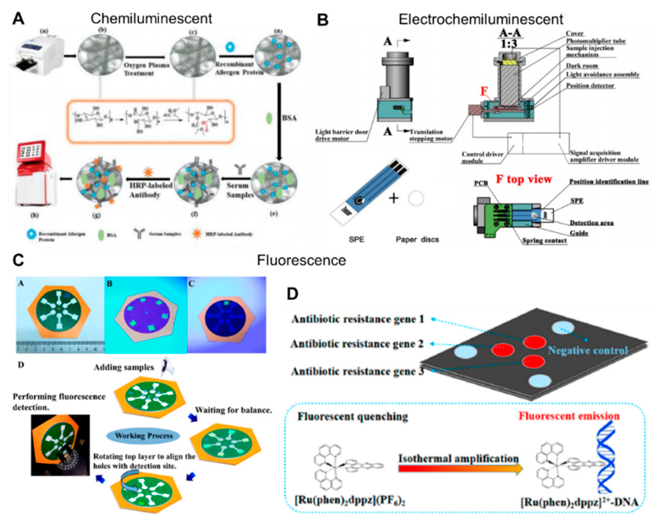 Molecules 24 02869 g008 Molecules 24 02869 g008