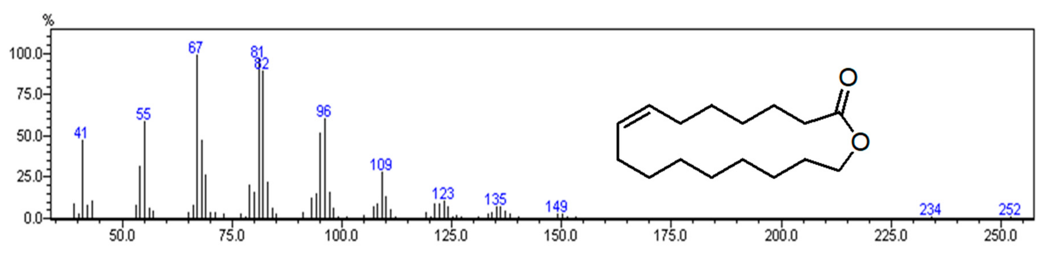 Molecules 24 02871 g002