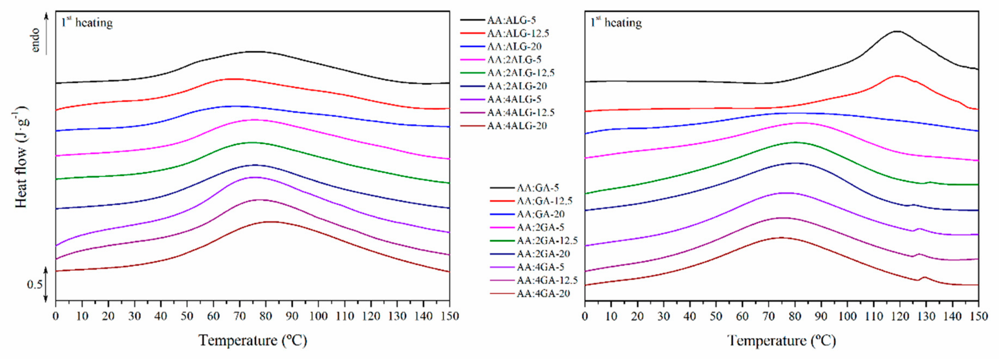 Molecules 24 02872 g006 Molecules 24 02872 g006