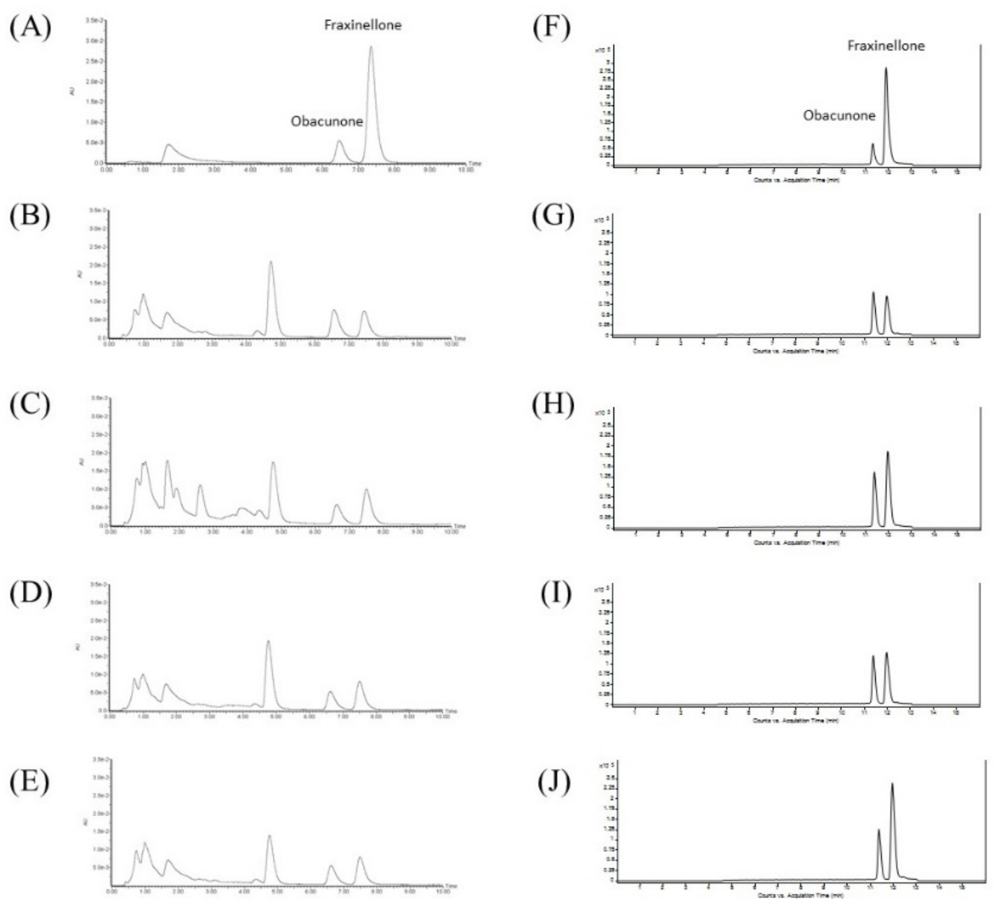 Molecules 24 02880 g003