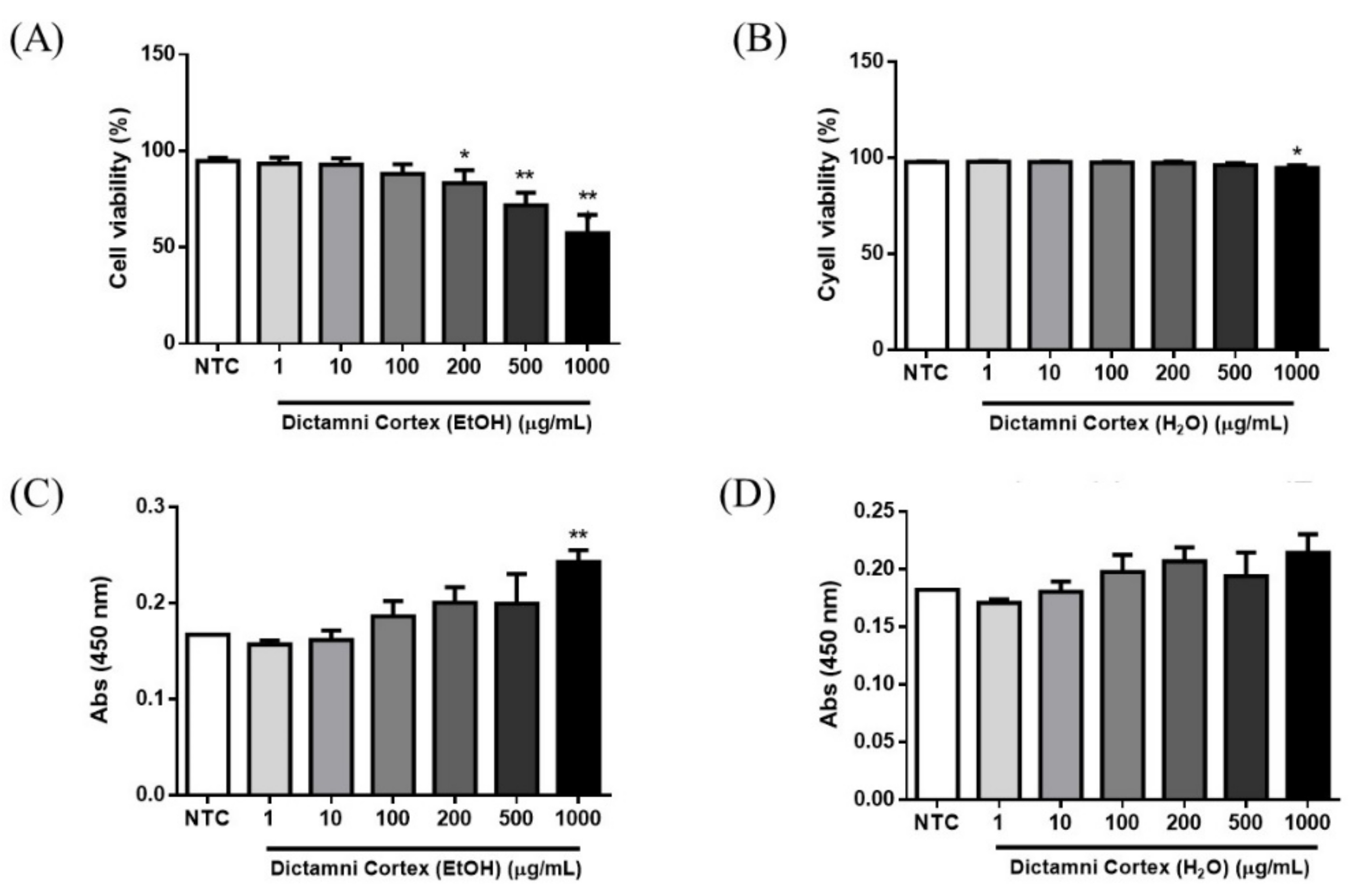 Molecules 24 02880 g004