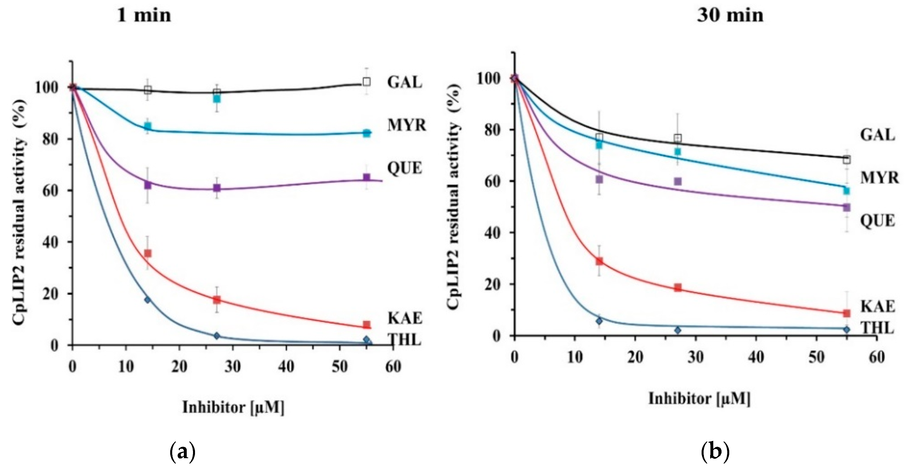 Molecules 24 02888 g002