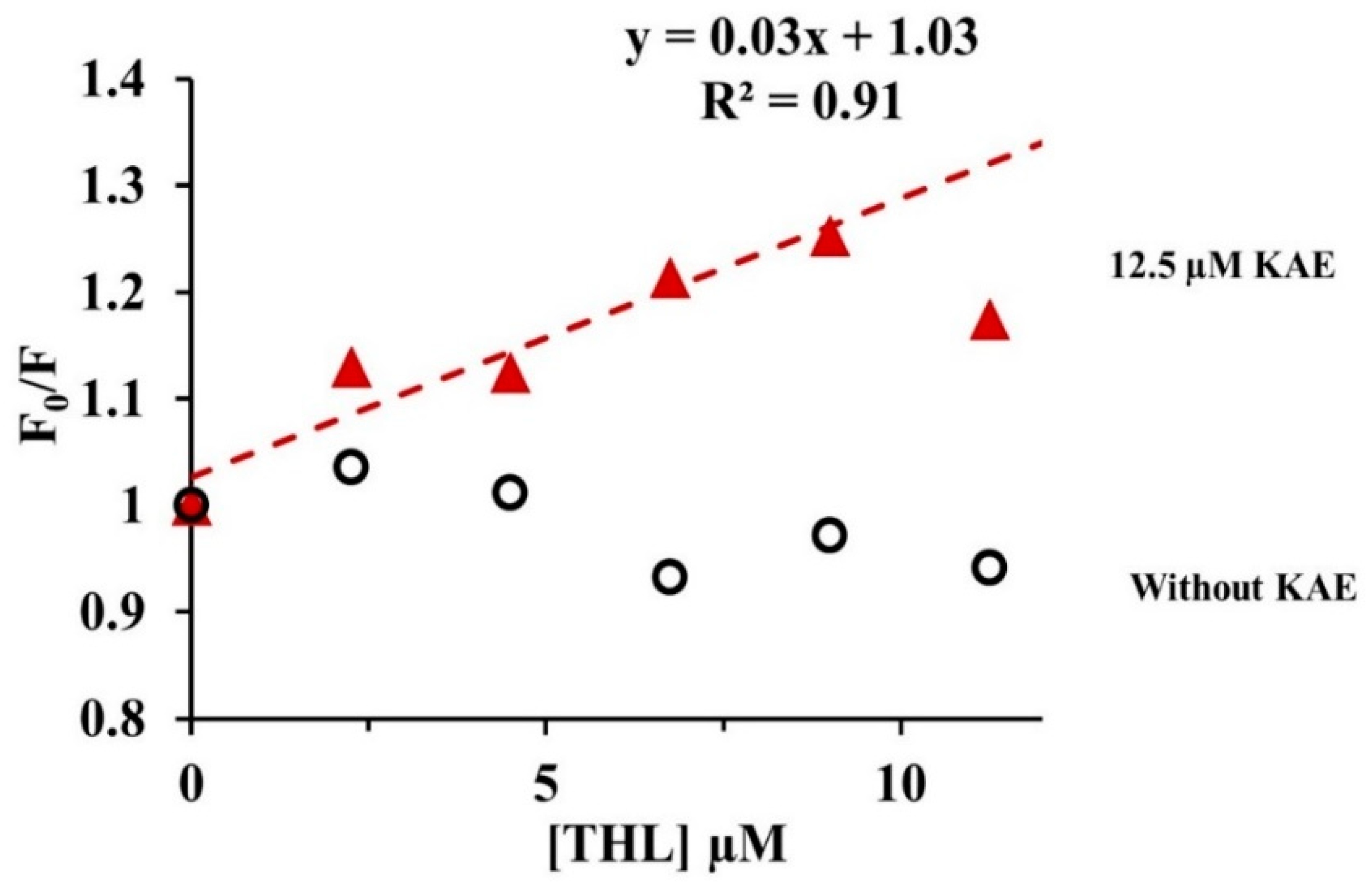 Molecules 24 02888 g006