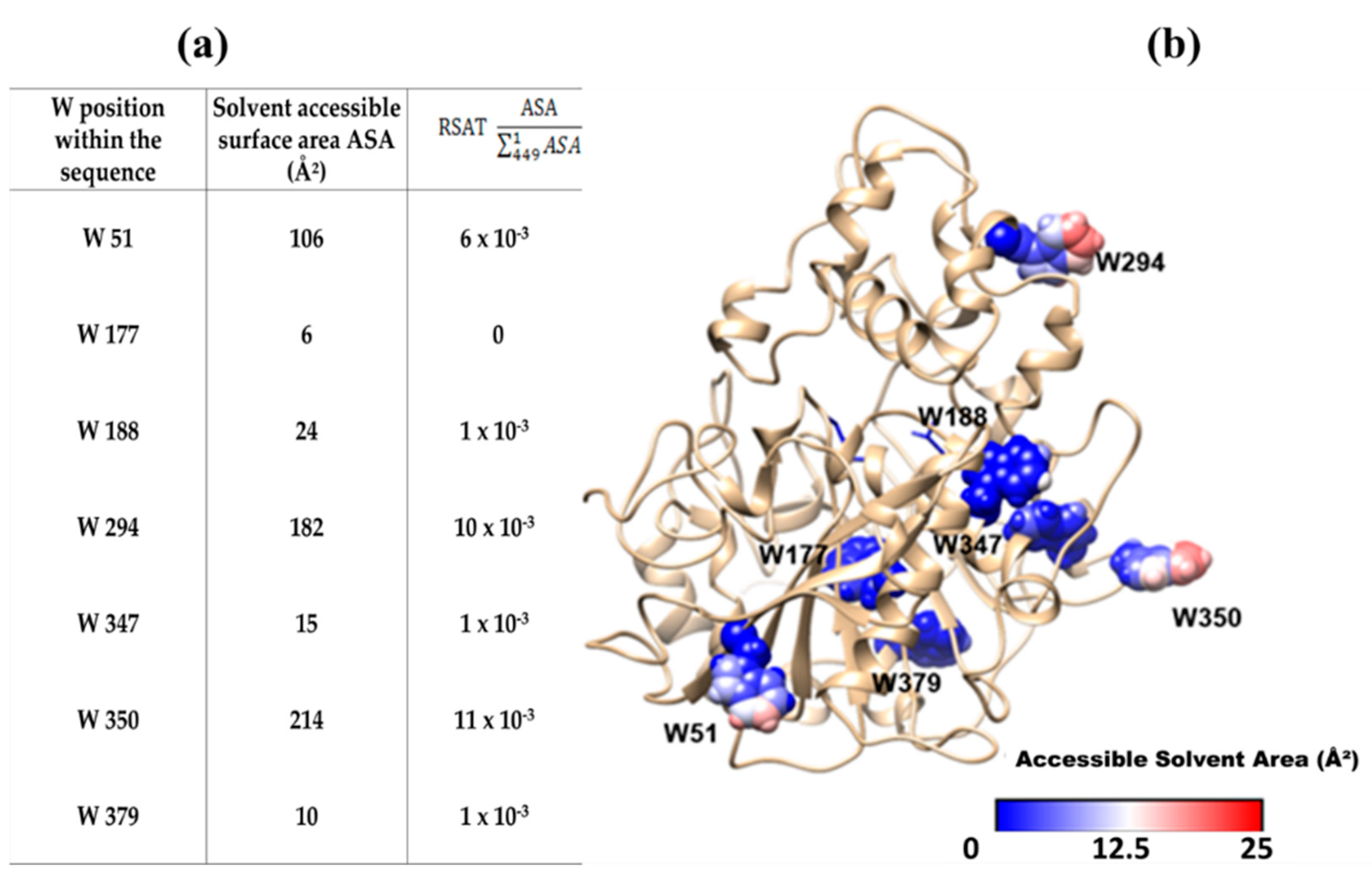 Molecules 24 02888 g009