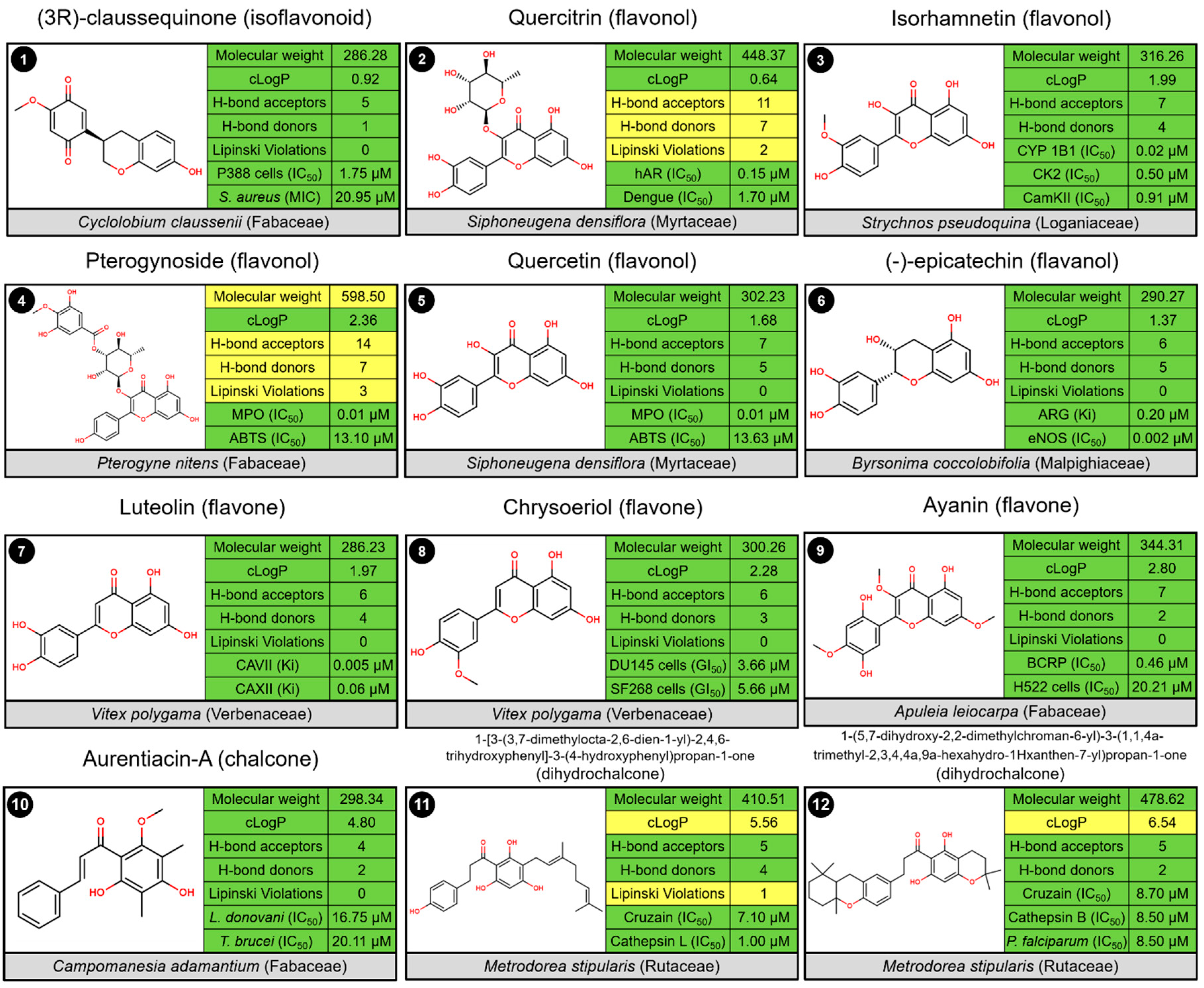 Molecules 24 02891 g004