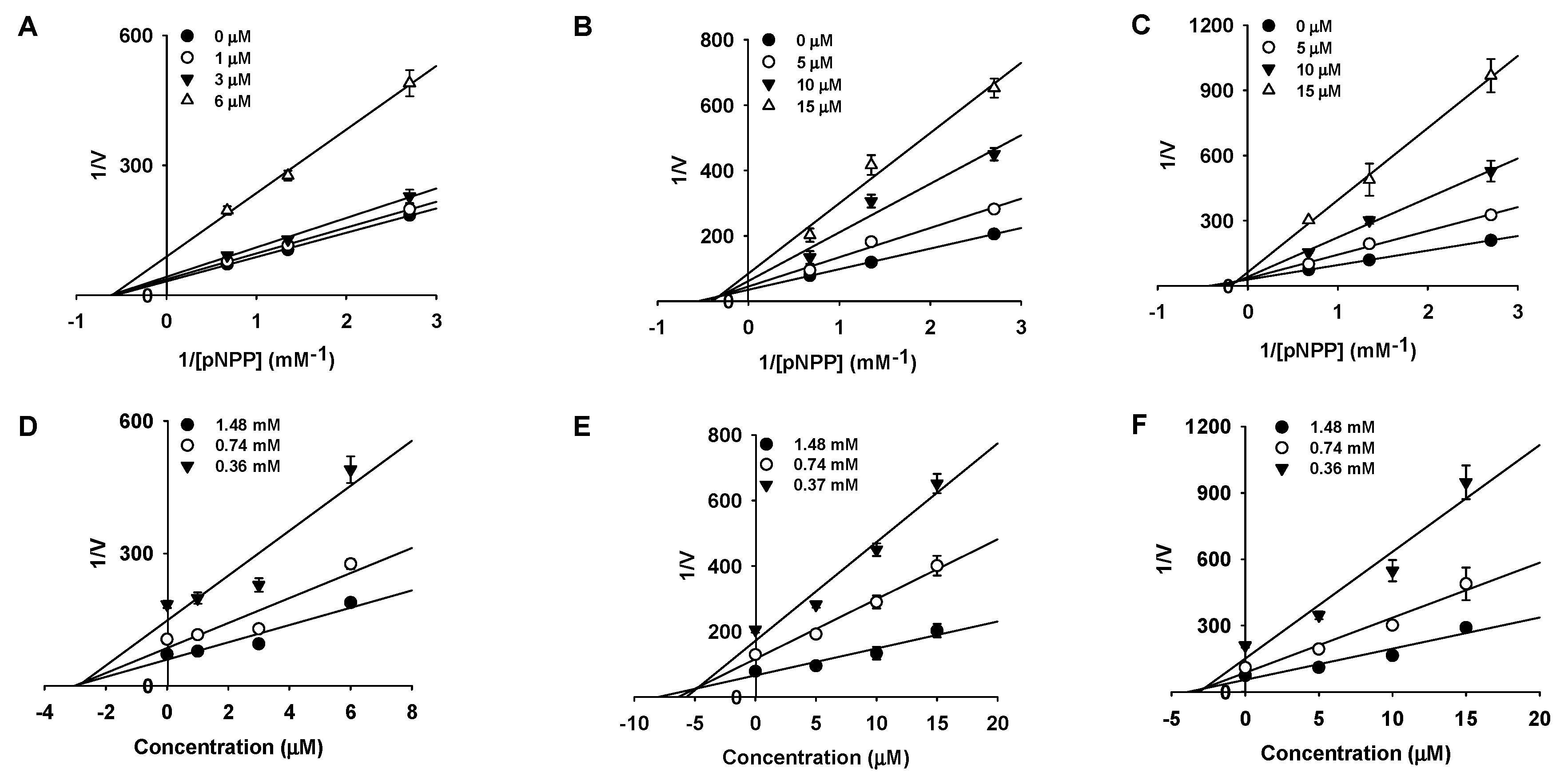 Molecules 24 02893 g002 550