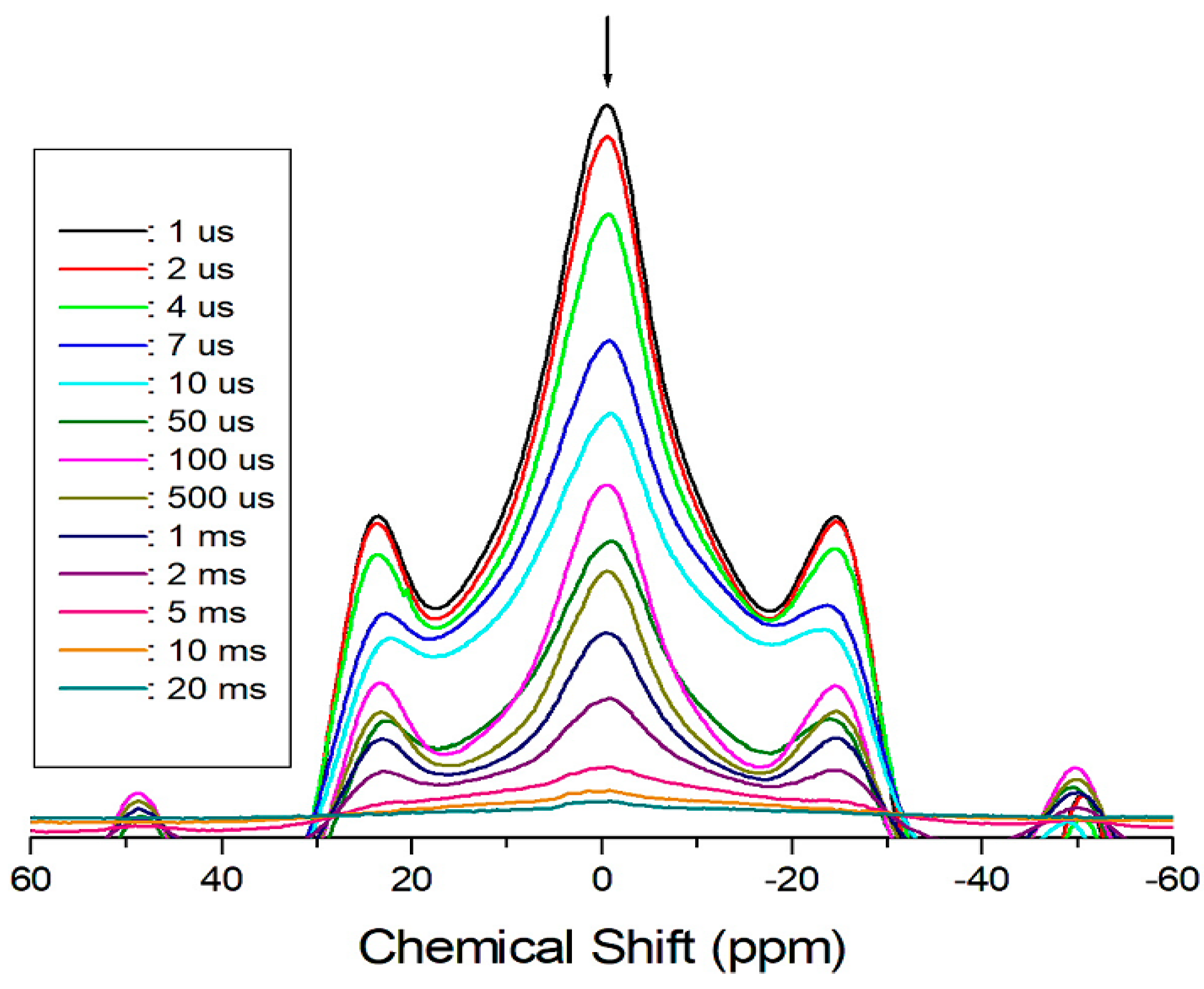 Molecules 24 02895 g004 550