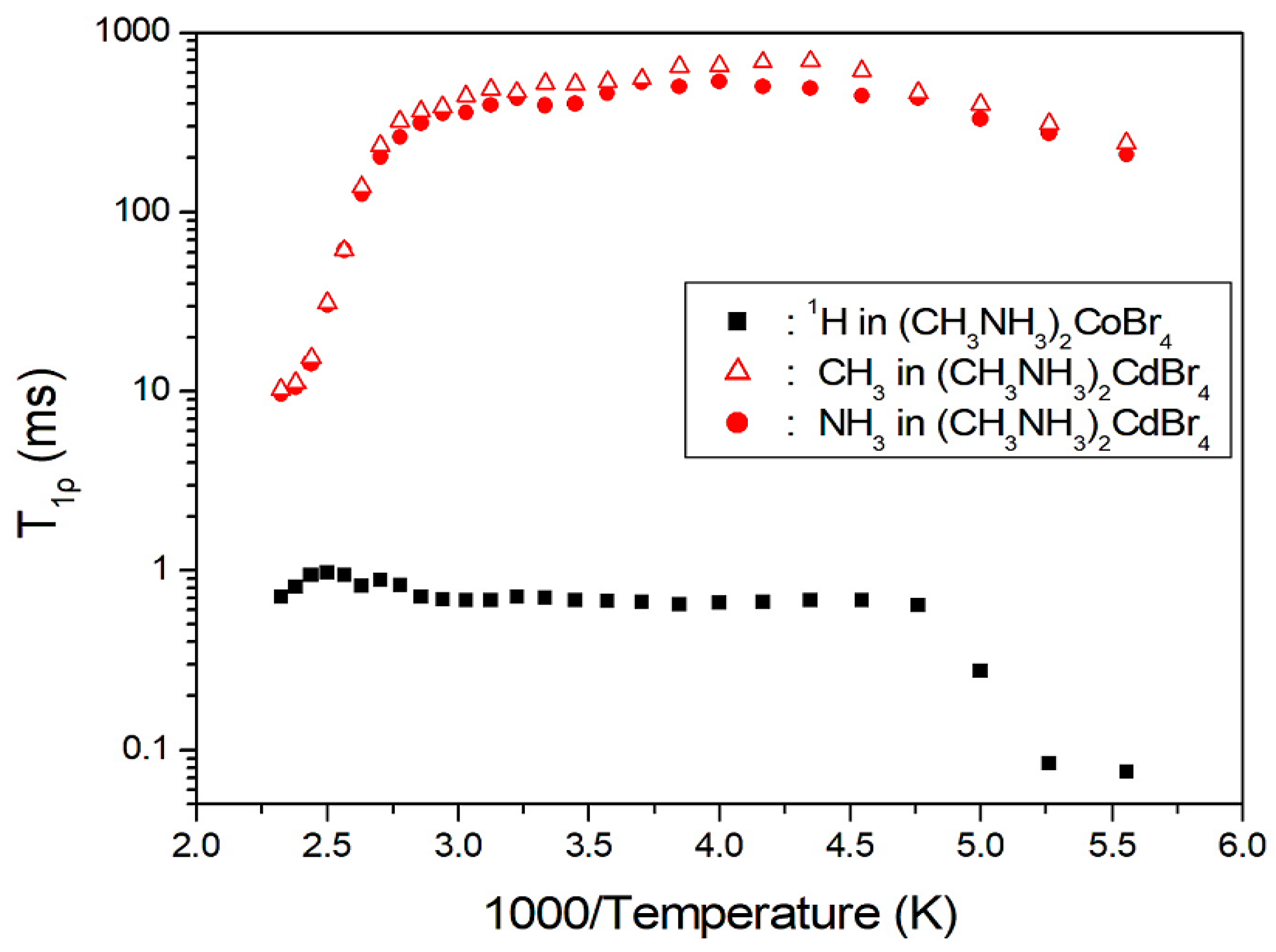 Molecules 24 02895 g005 550