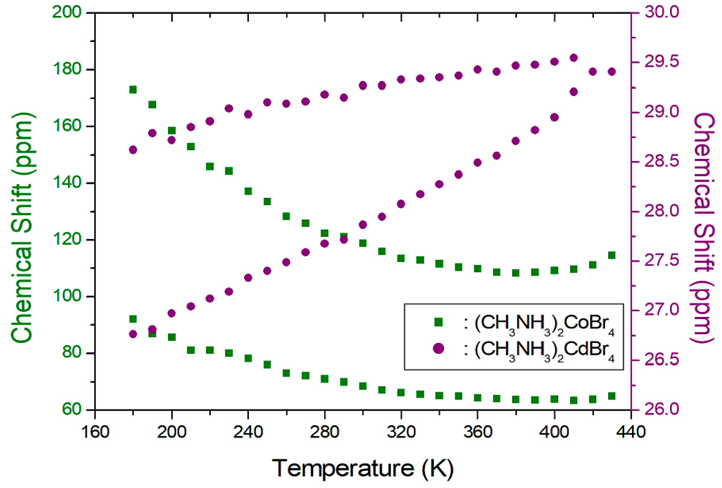Molecules 24 02895 g007 550
