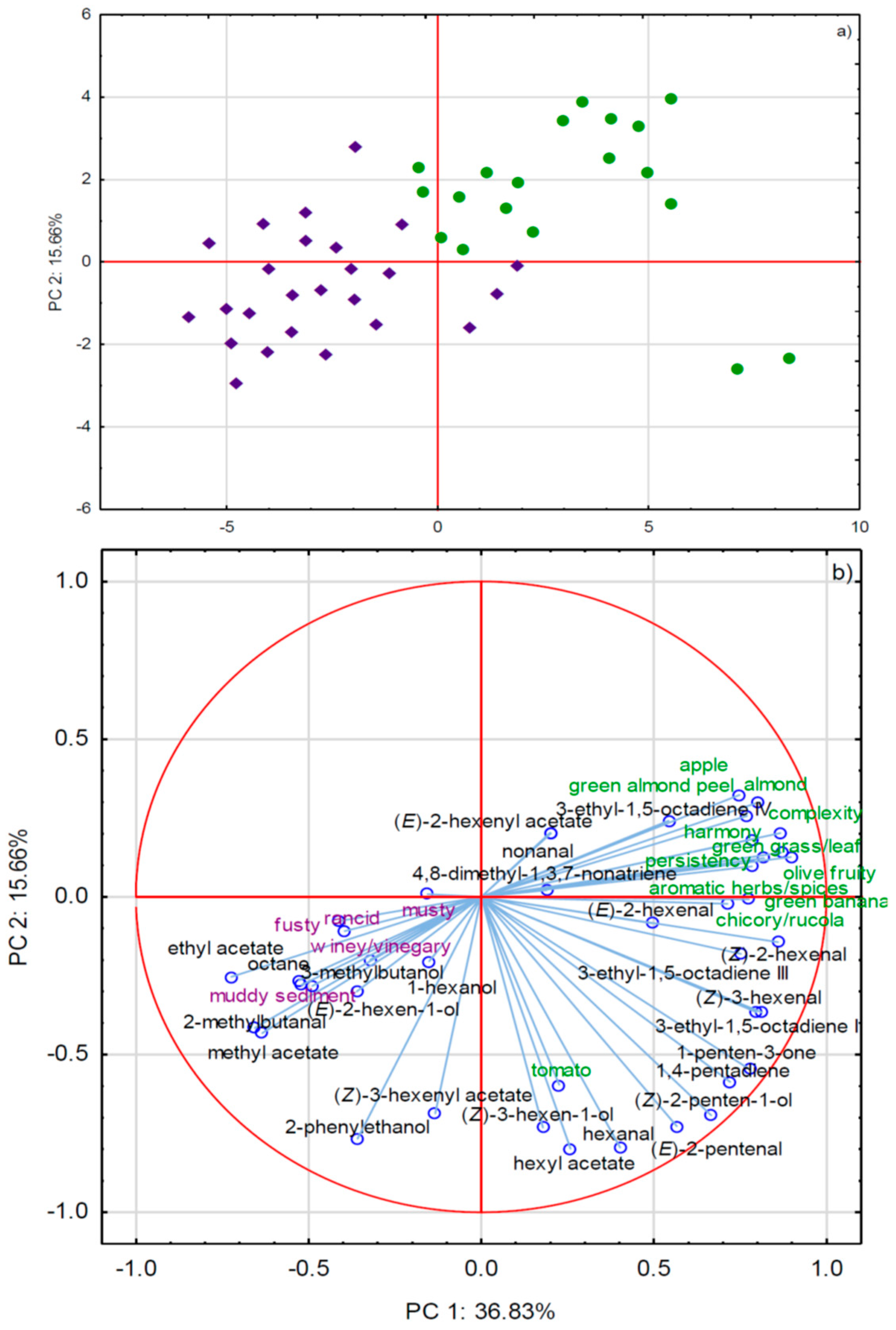 Molecules 24 02896 g002 Molecules 24 02896 g002