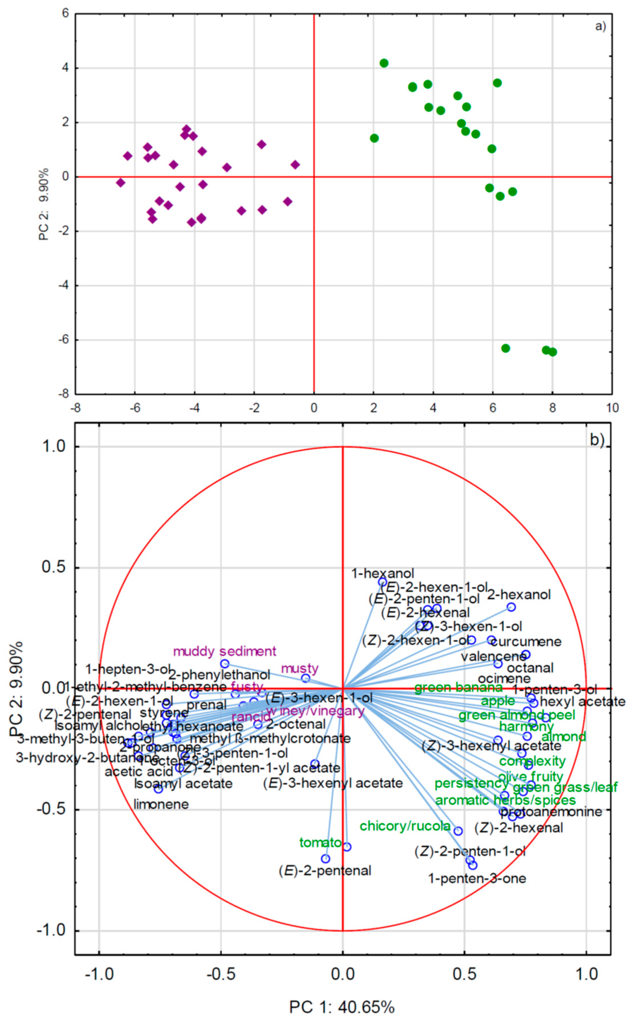 Molecules 24 02896 g003 Molecules 24 02896 g003