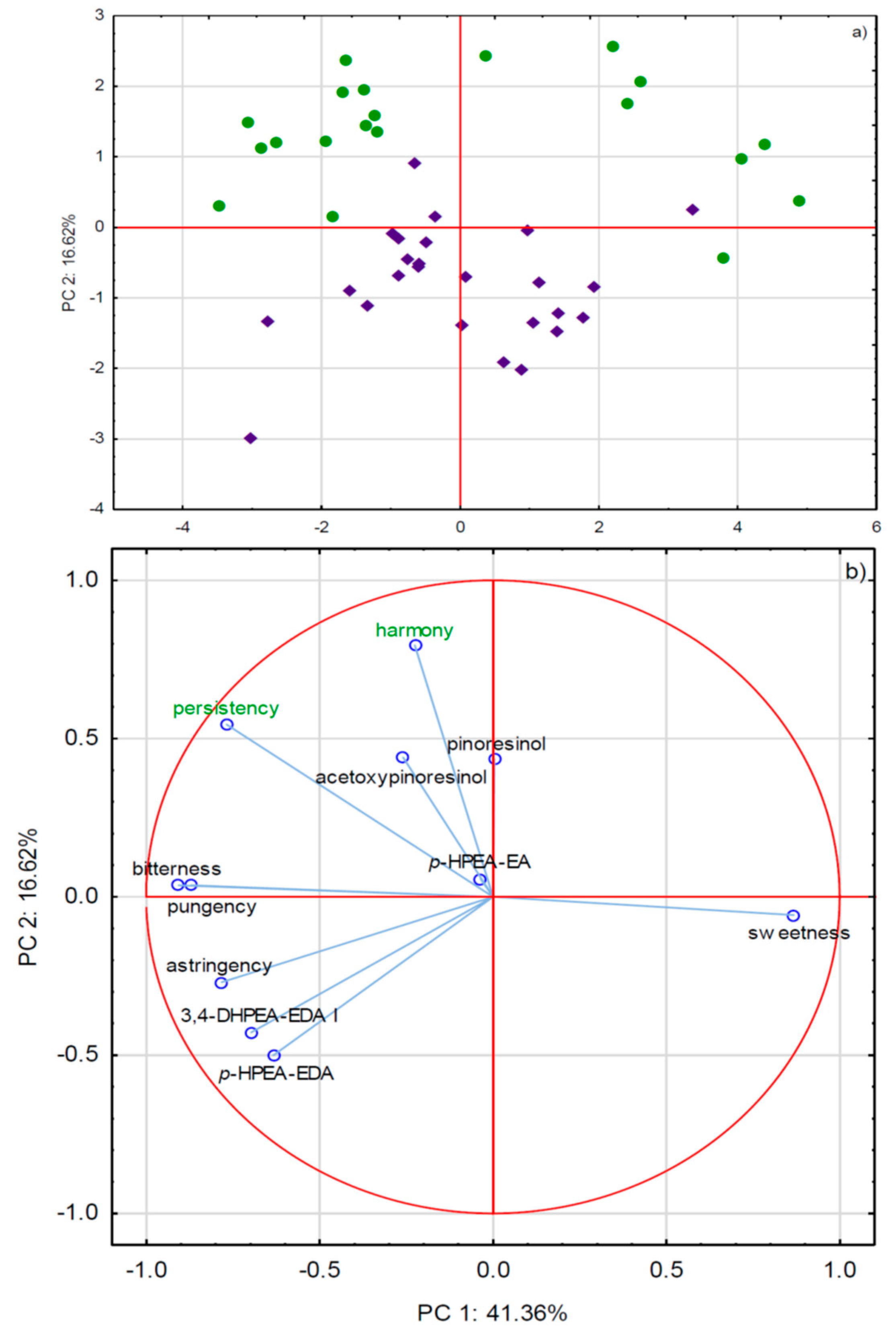 Molecules 24 02896 g004 Molecules 24 02896 g004