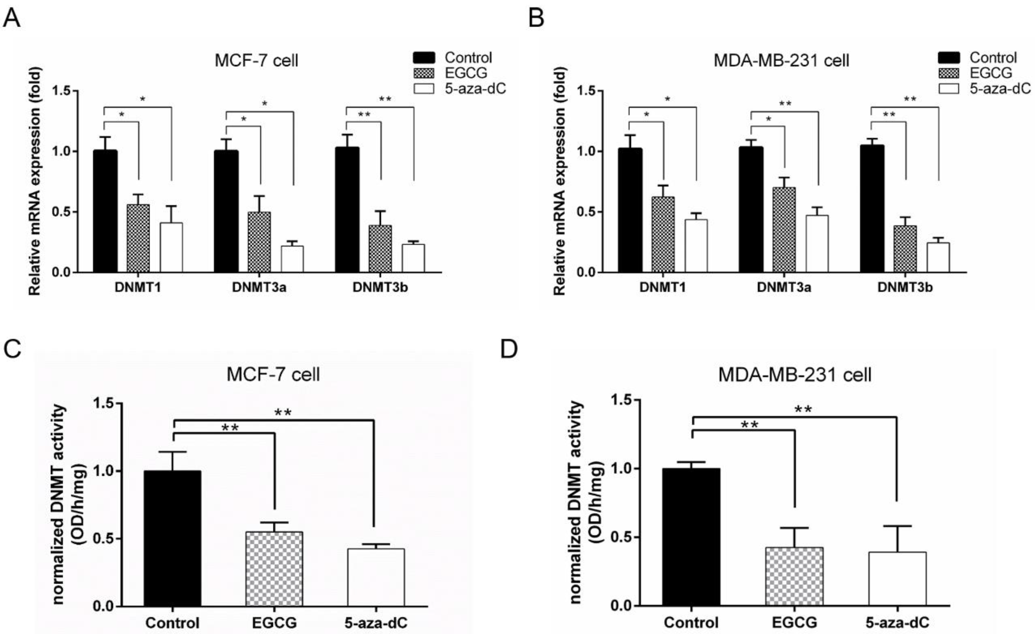 Molecules 24 02899 g006 Molecules 24 02899 g006