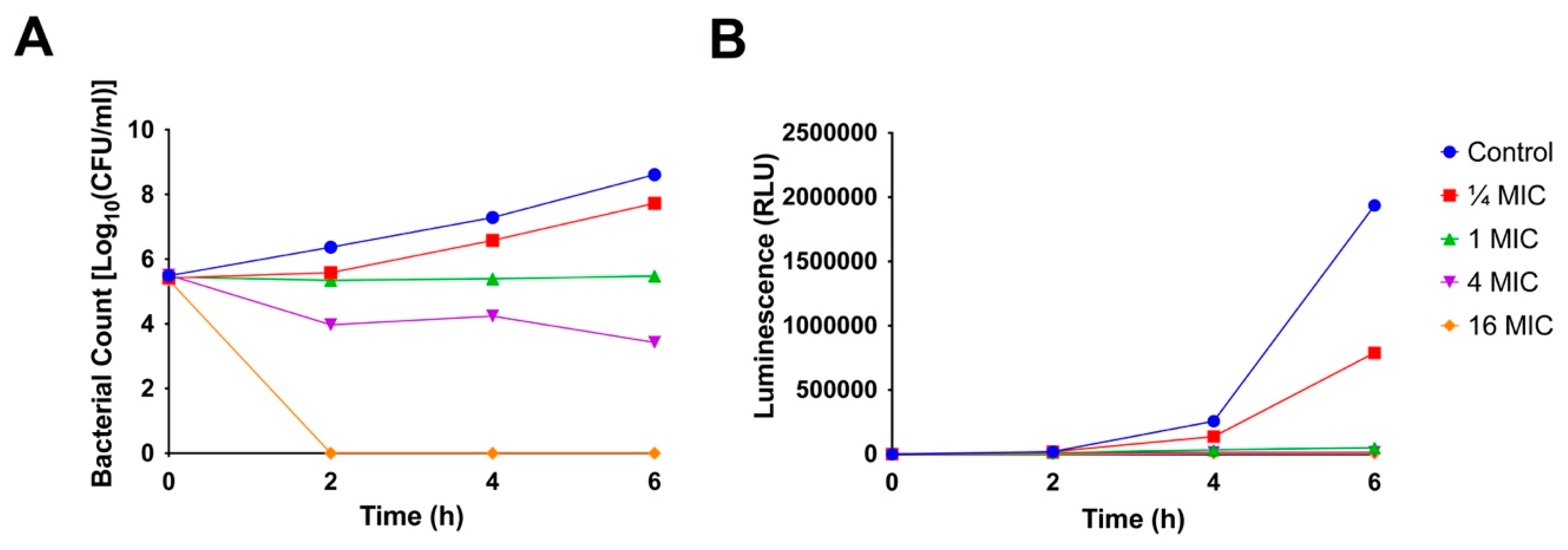 Molecules 24 02902 g003 Molecules 24 02902 g003