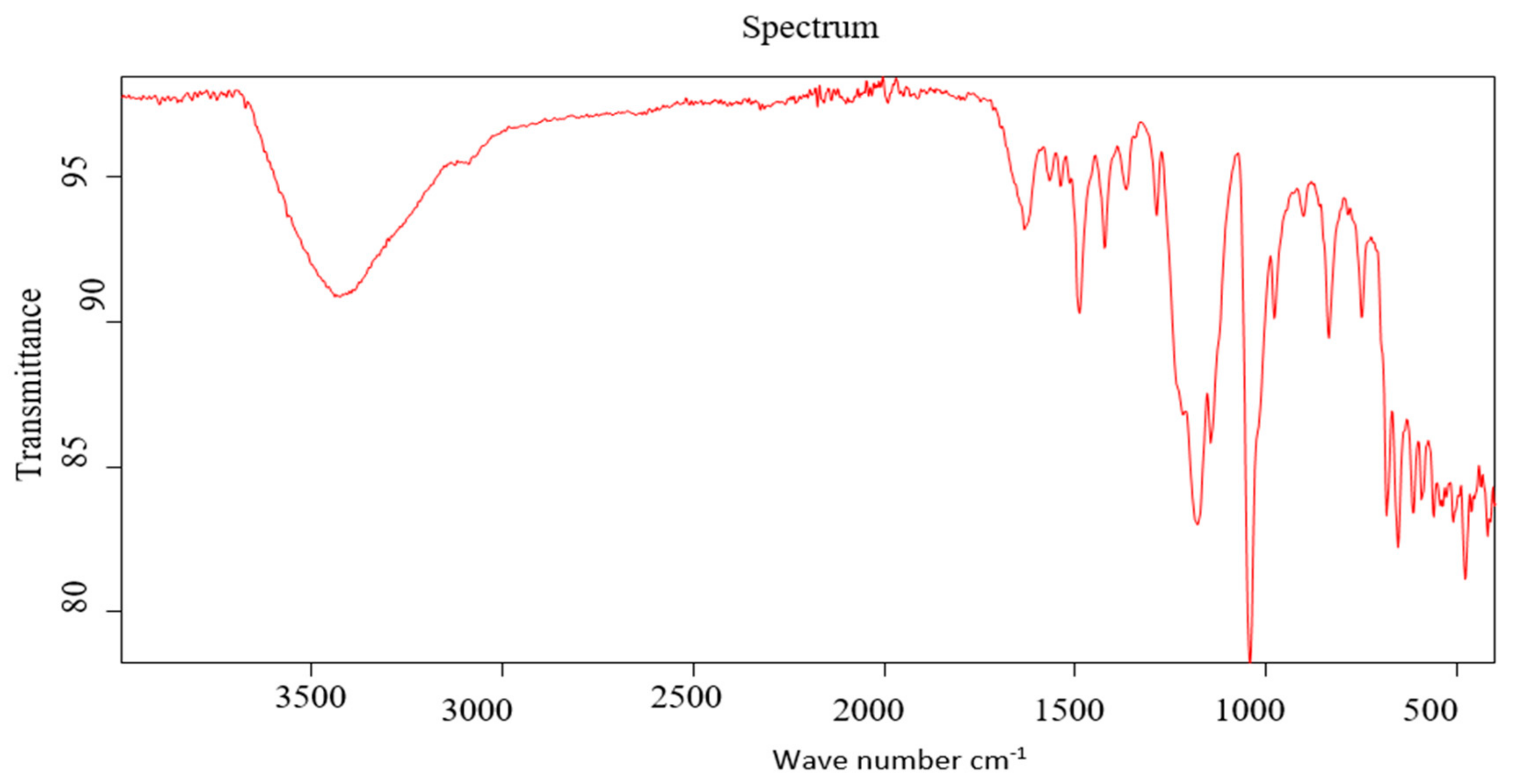 Molecules 24 02903 g004 Molecules 24 02903 g004
