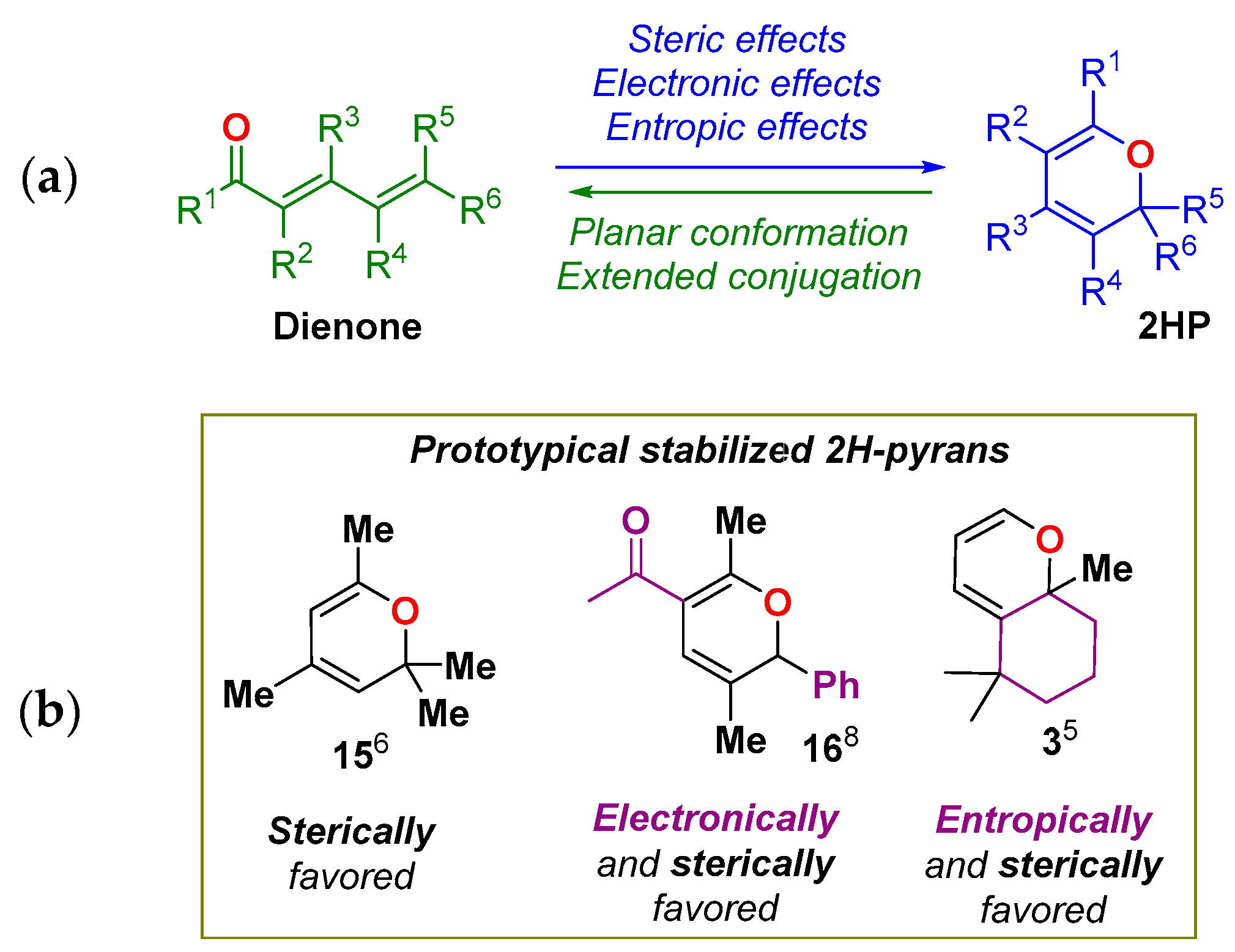 Molecules 24 02904 sch006 Molecules 24 02904 sch006