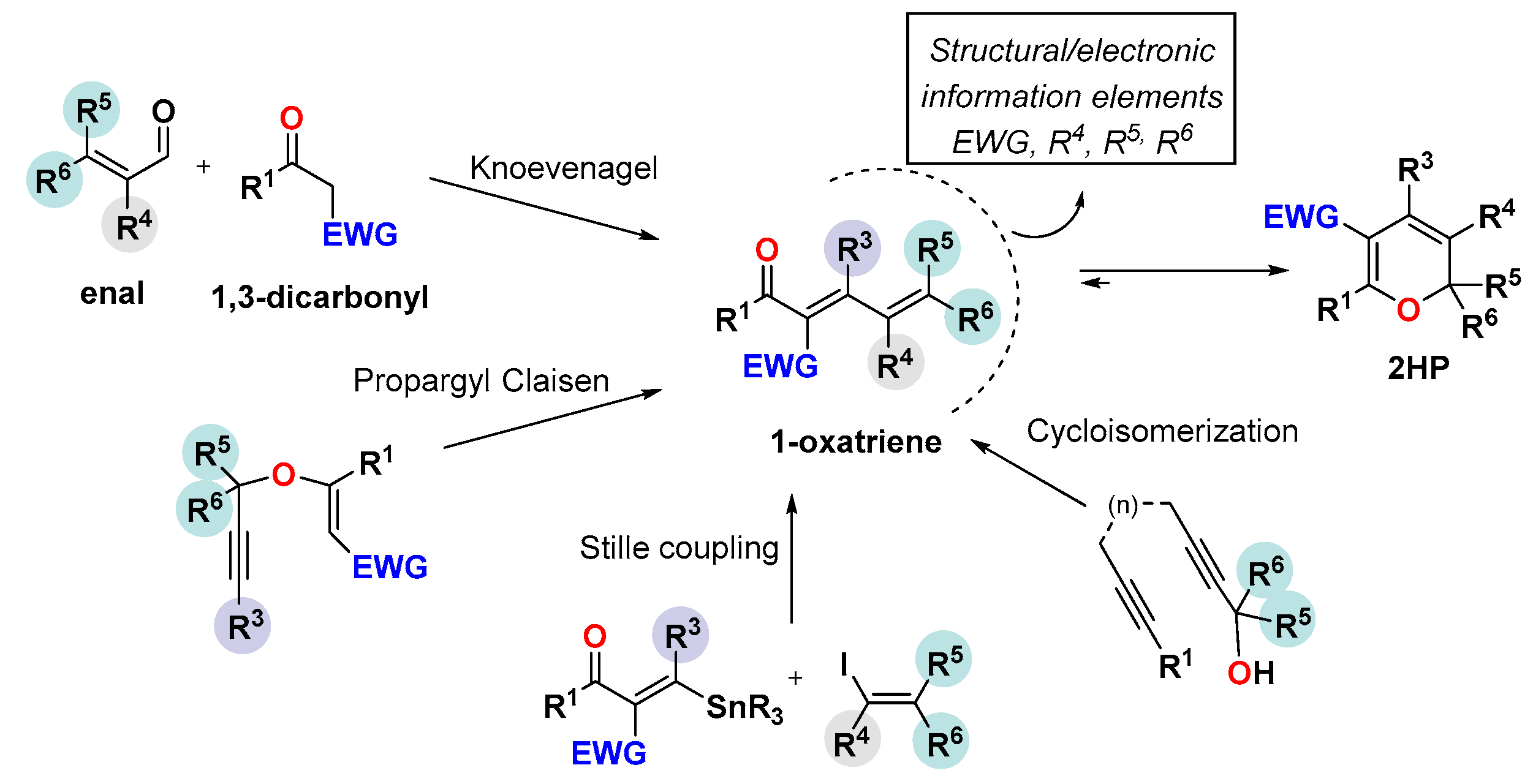 Molecules 24 02904 sch007 Molecules 24 02904 sch007